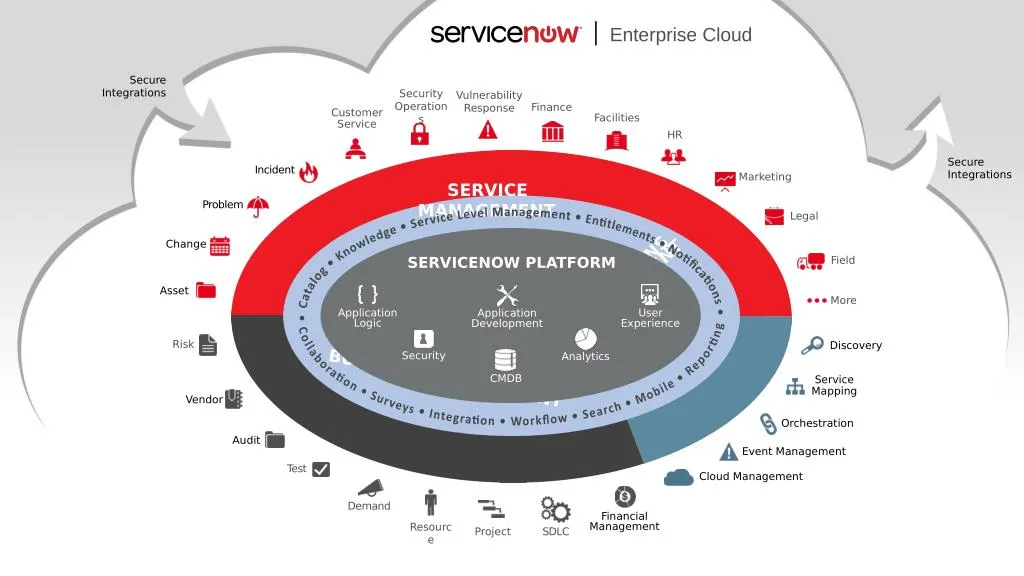 PPT Servicenow Overview PowerPoint Presentation Free Download ID