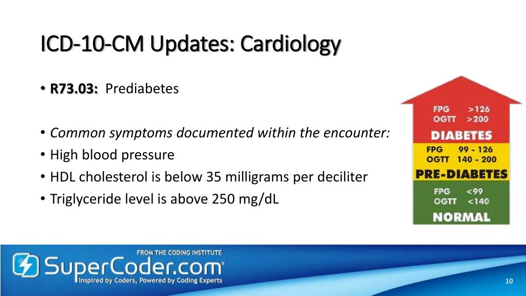 icd 10 code for atrial fibrillation