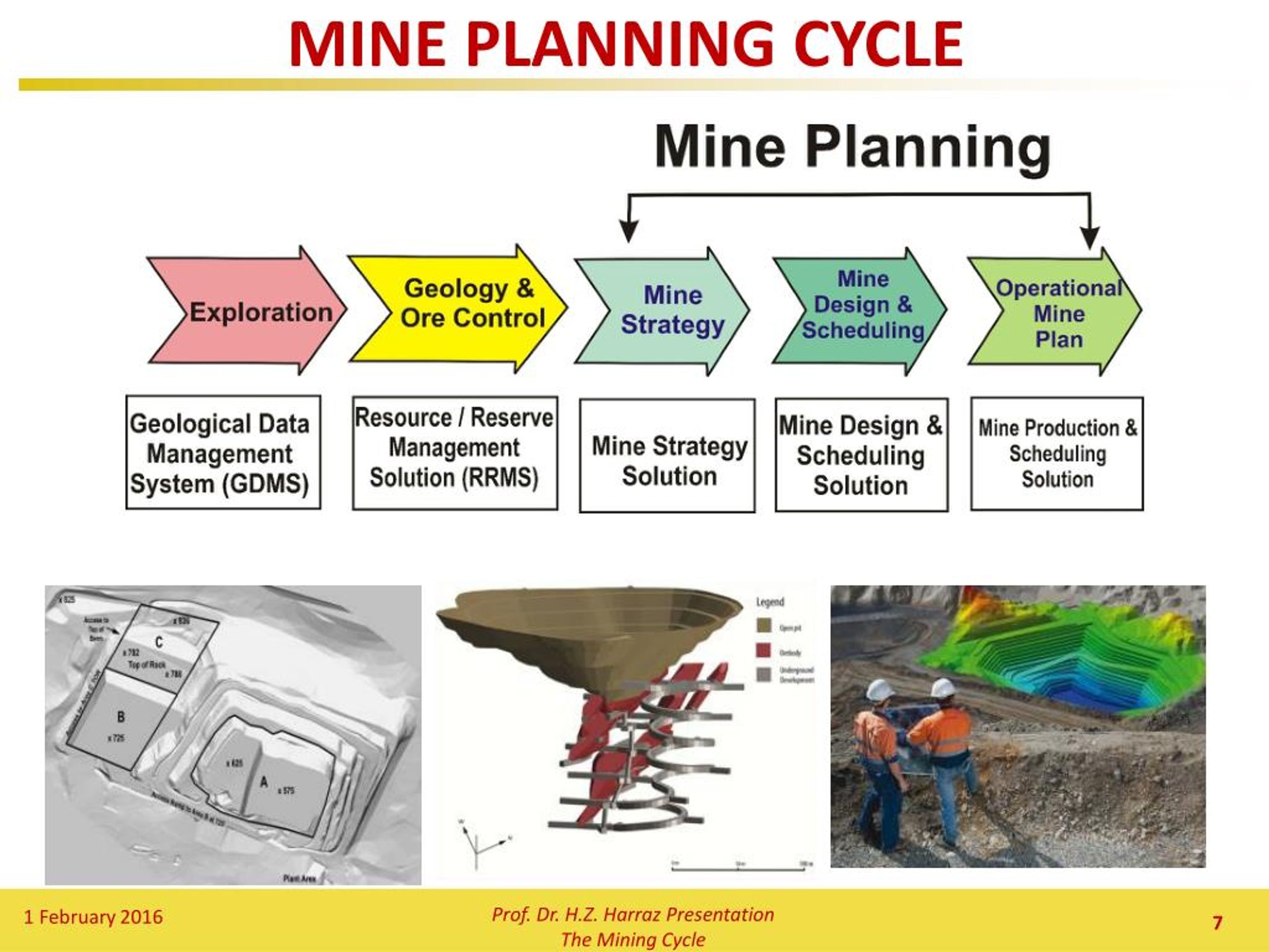 Mining methods. Process Mining презентация. Mining Cycles. Operational planning of Underground Mining.