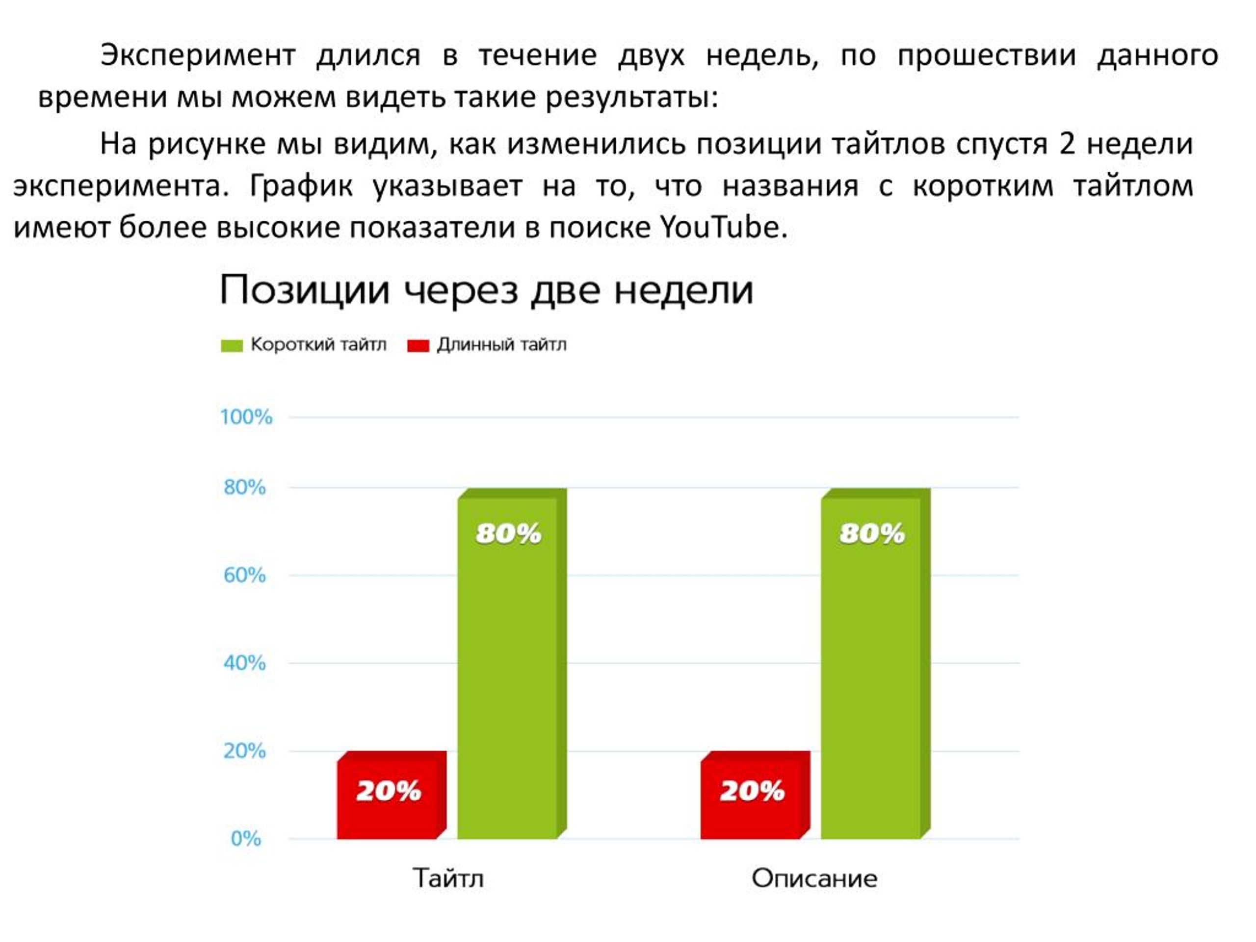 Диаграмма после. Эксперимент график. Татлов Рафик. График до и после. Более чем на 50% график эксперимент с интернетом.