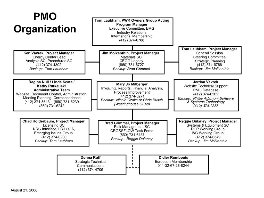 PPT - PMO Organization PowerPoint Presentation, Free Download - ID:752446