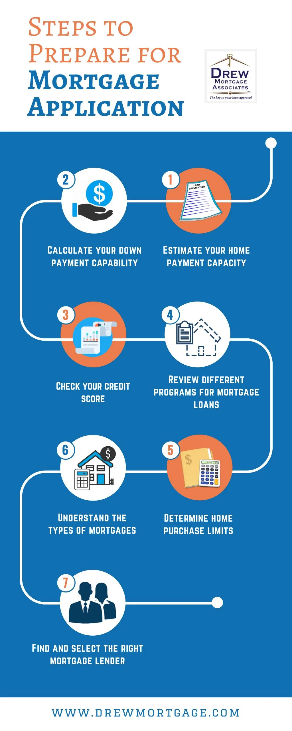 ppt-7-steps-that-will-help-you-to-prepare-a-mortgage-application