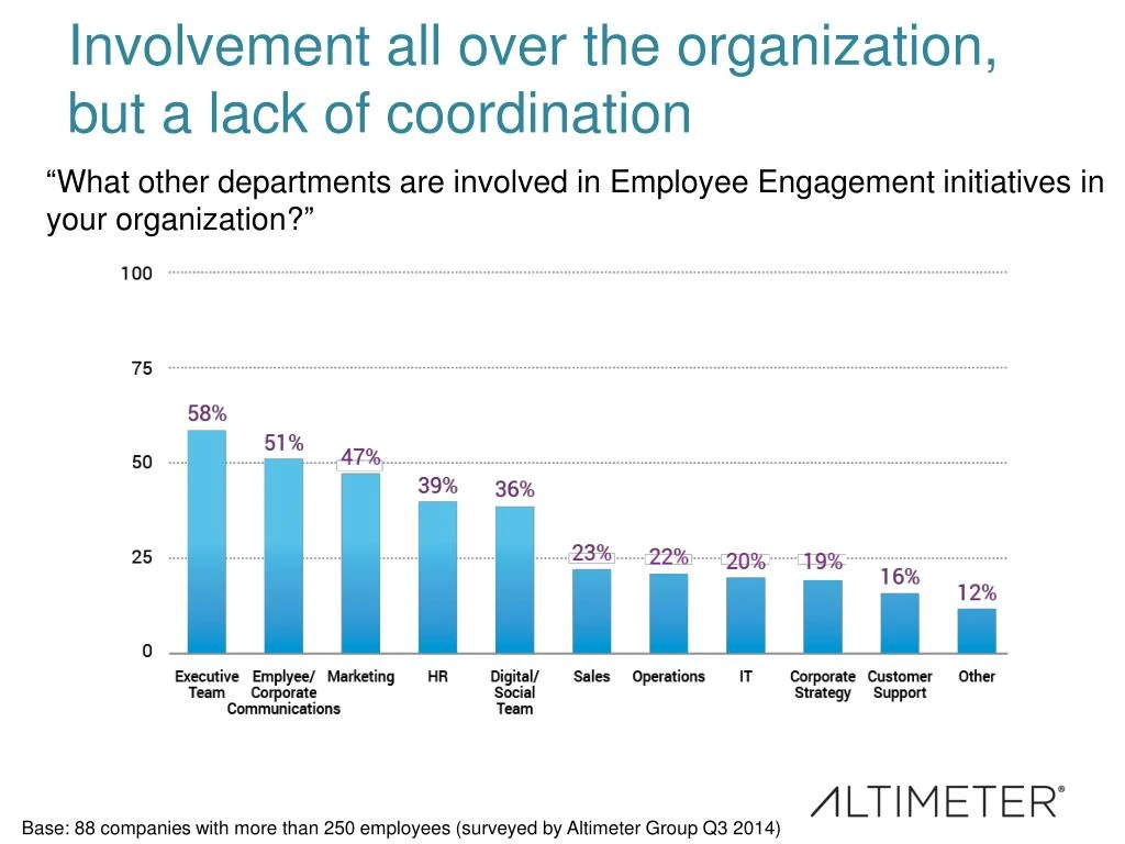 PPT - [Slides] Strengthening Employee Relationships in the Digital Era ...