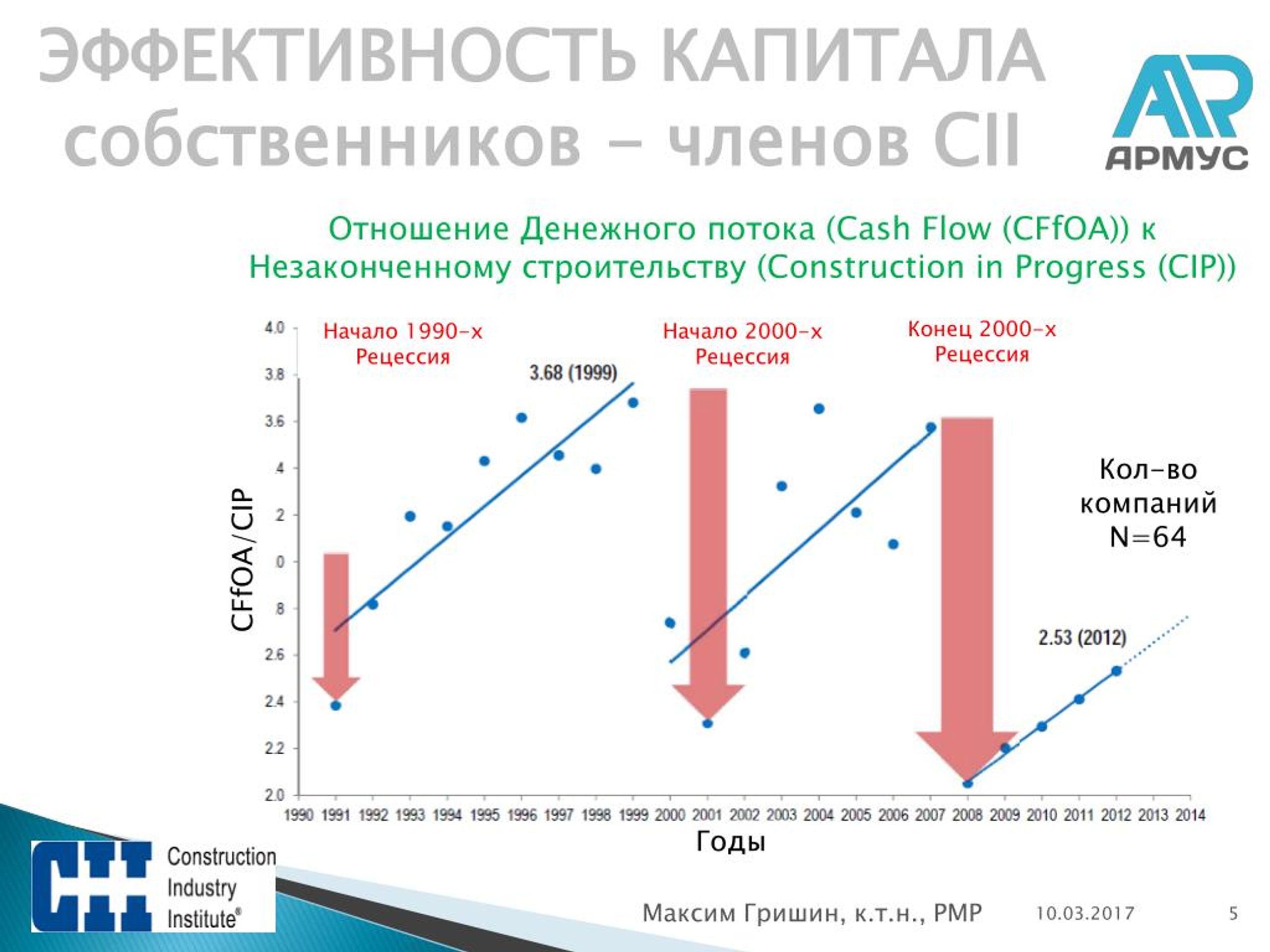 Проект поток