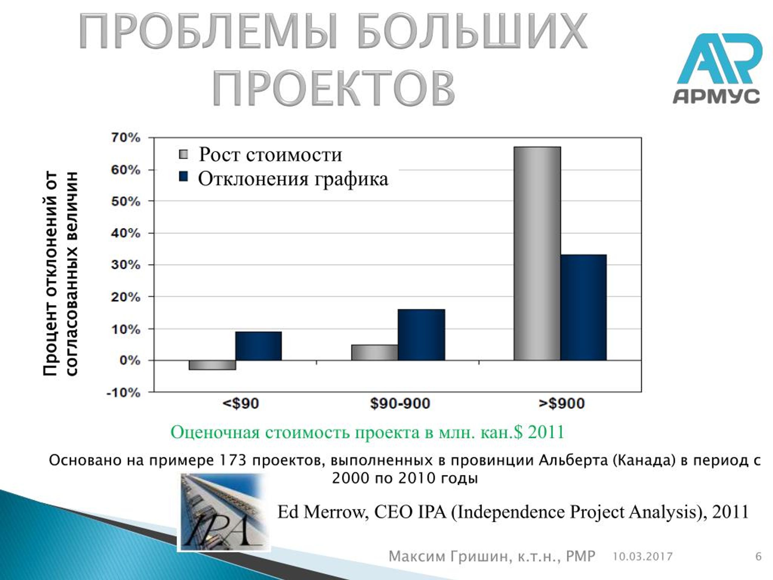 Отклонение по стоимости проекта