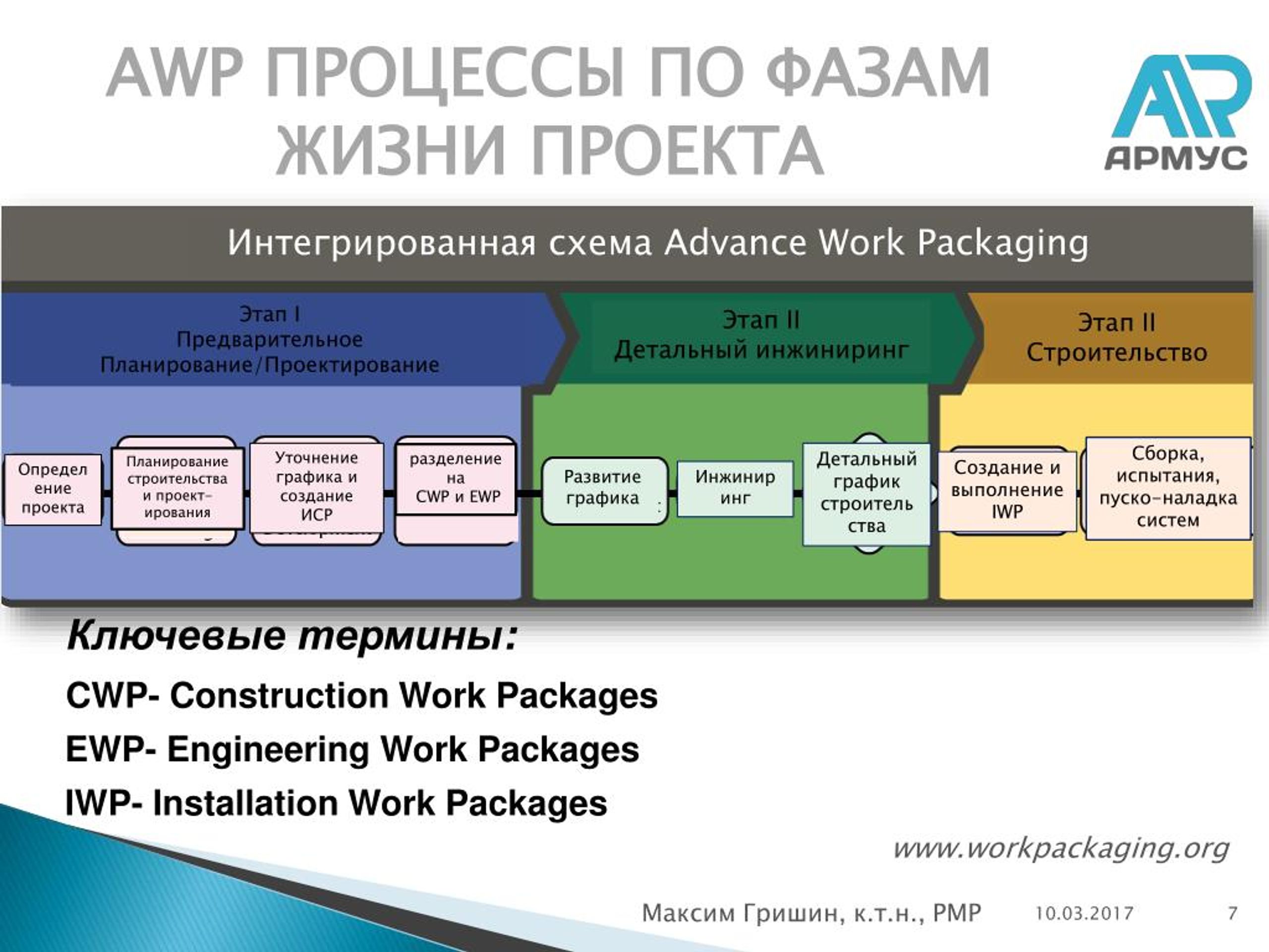 Интегрированное управление изменениями