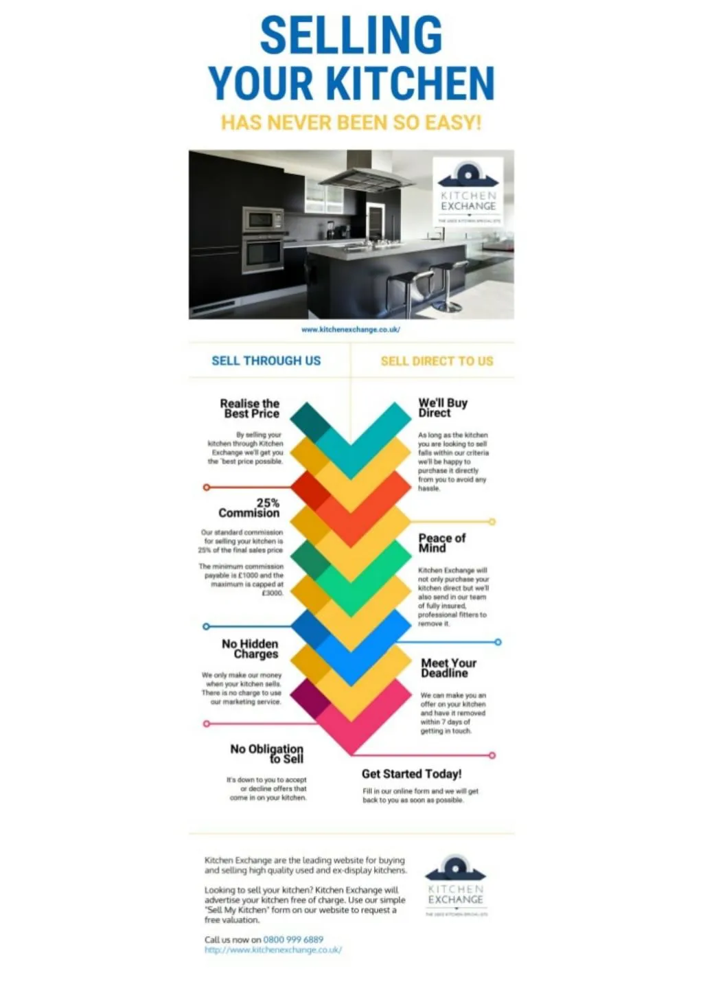 PPT Selling your kitchen PowerPoint Presentation, free download ID