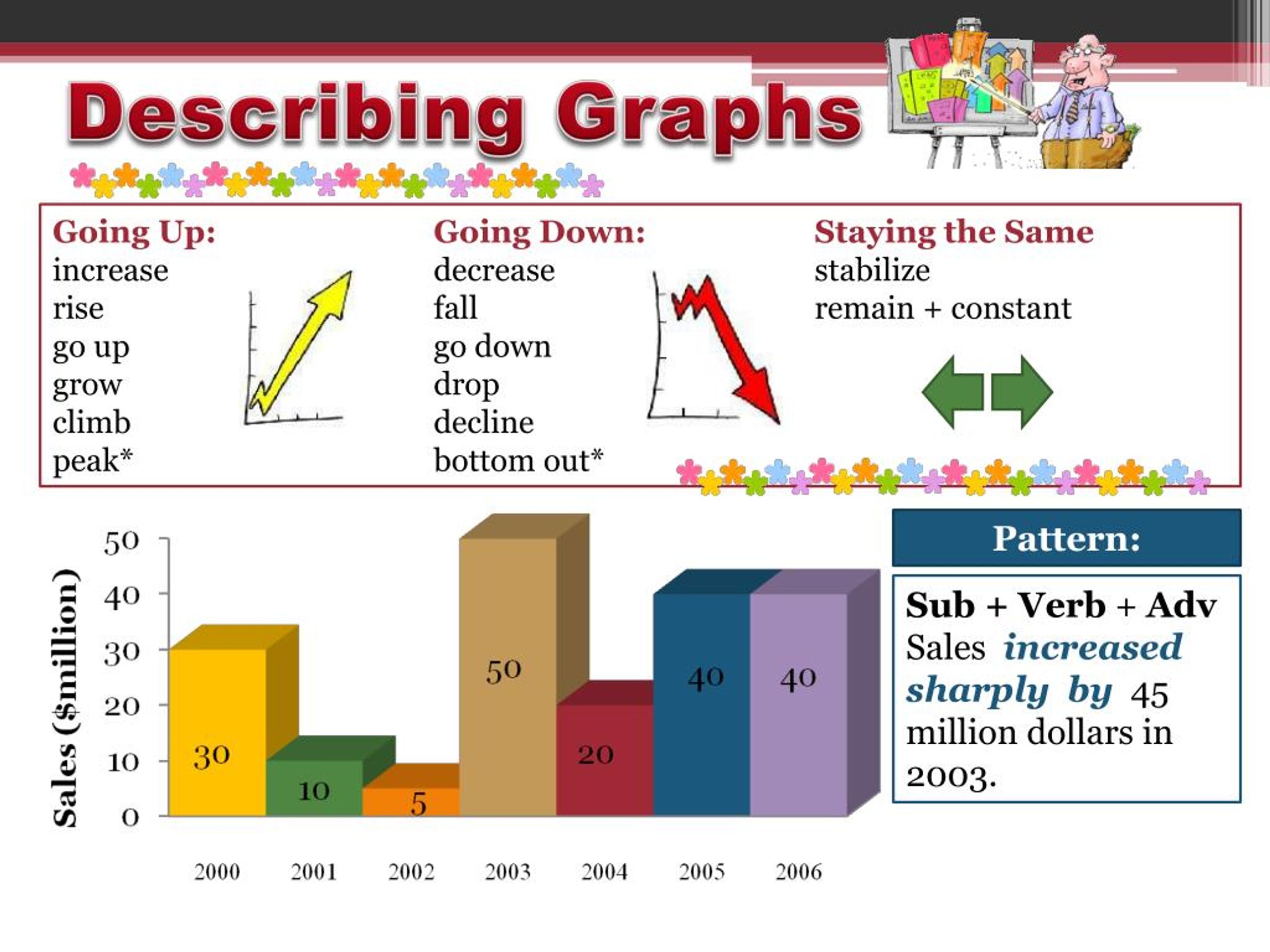 Describing data. Графики IELTS. Describing graphs. Describing trends in English. Vocabulary for describing graphs.
