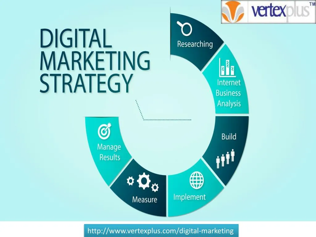 http www vertexplus com digital marketing n.