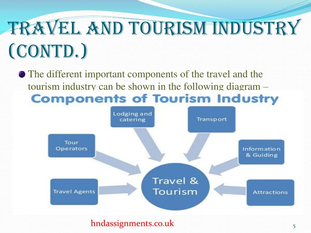 define tourism industry class 11