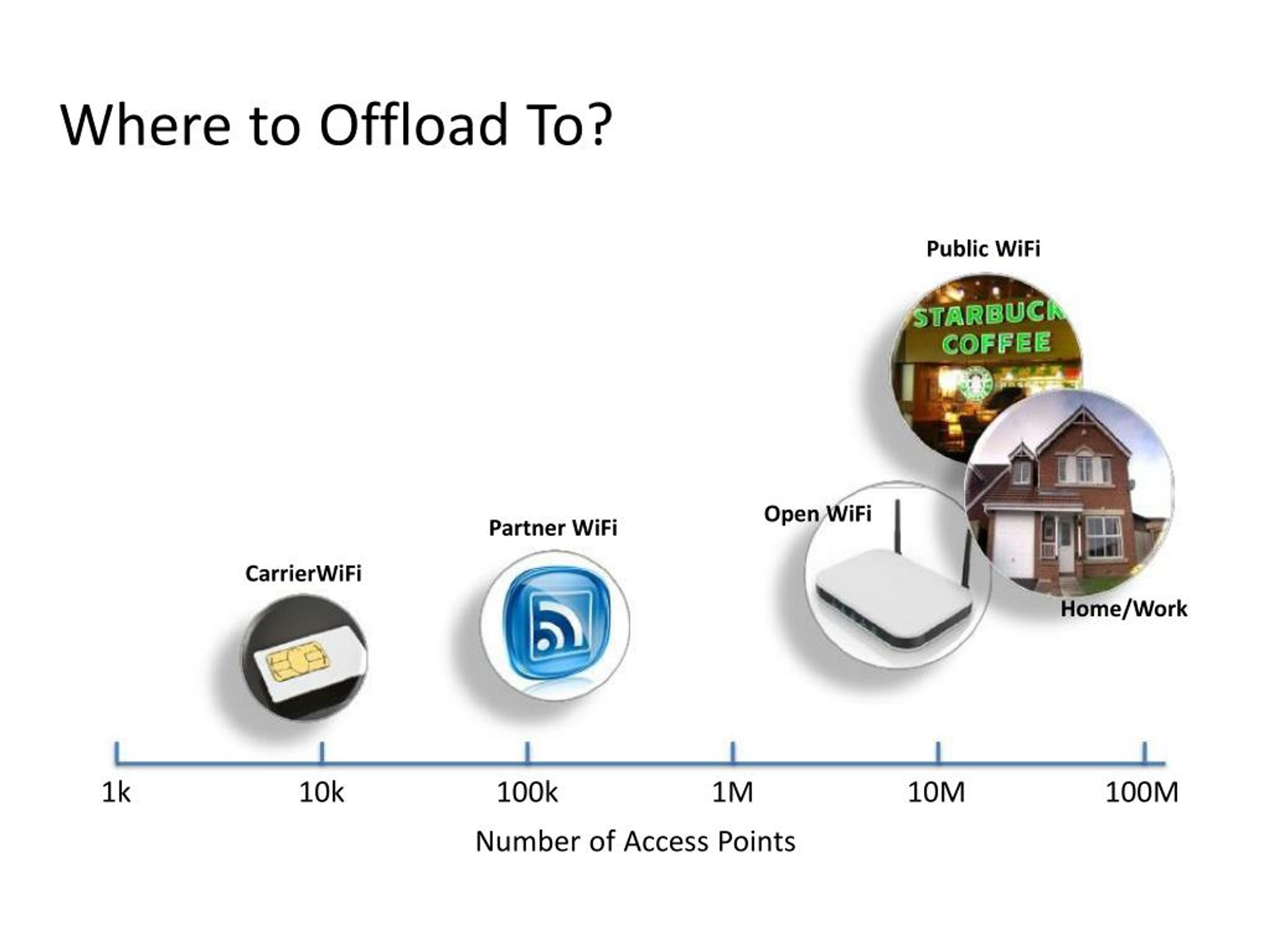 Arp offload что это. WIFI offload условия для клиента.