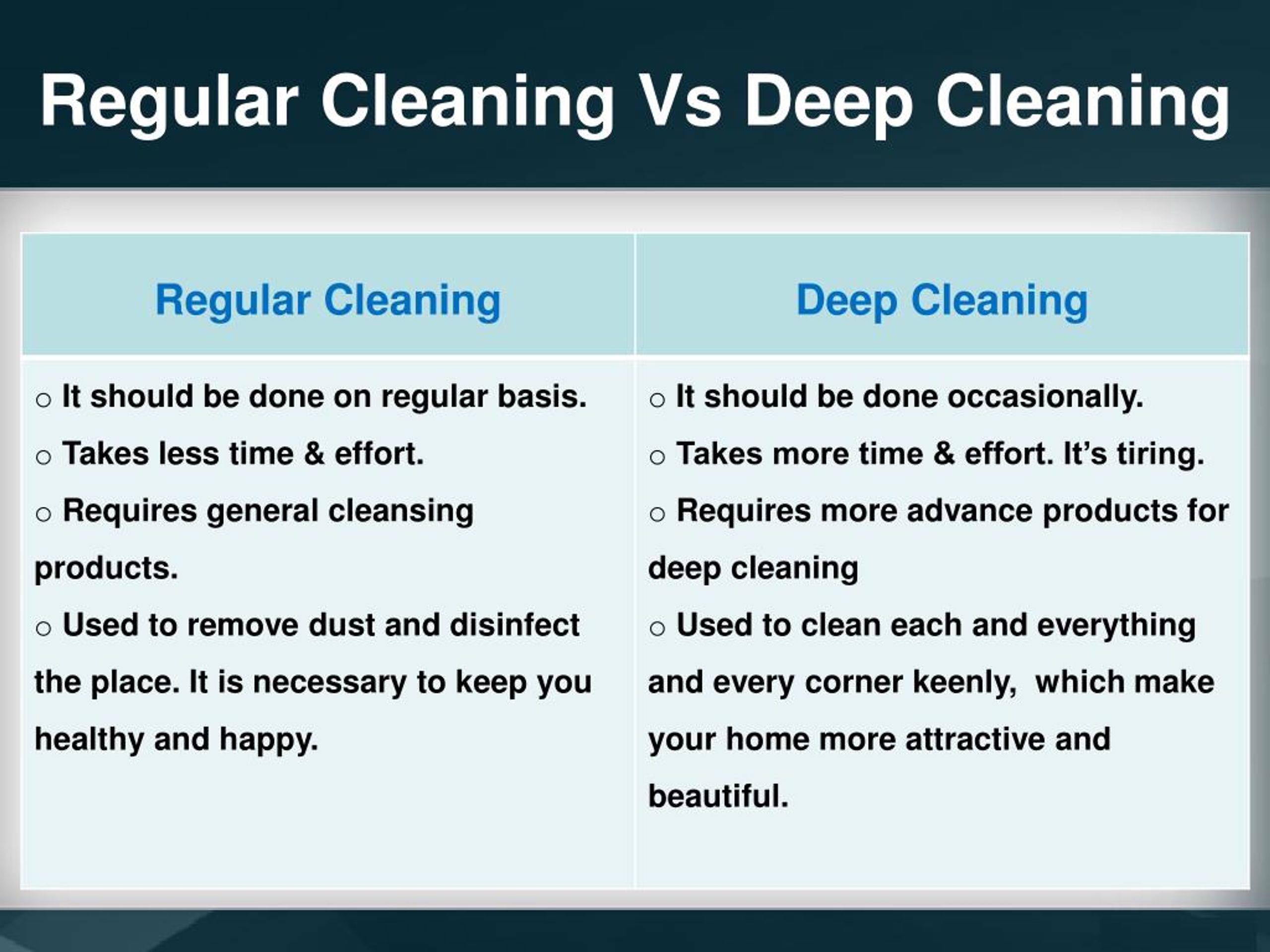 Regular Cleaning Vs Deep Cleaning L 
