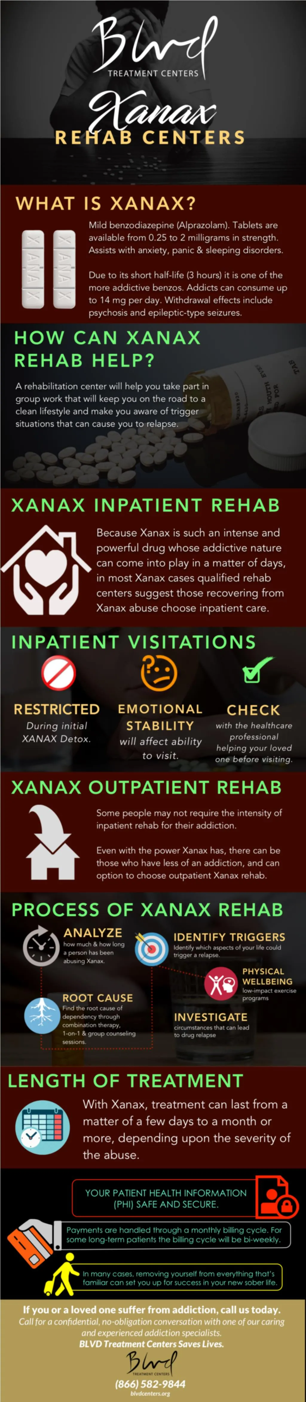 presentation of xanax