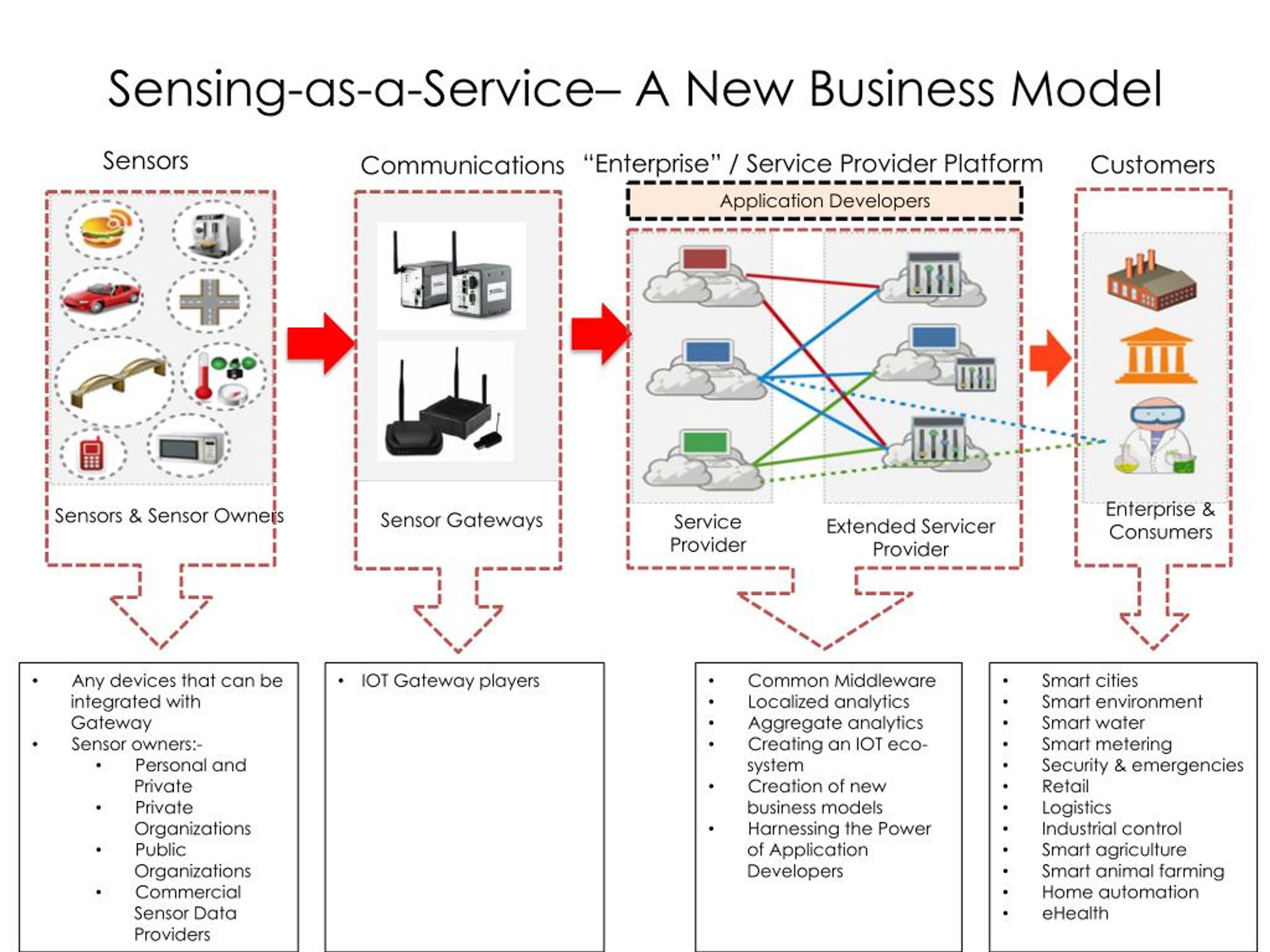 Бизнес модель платформа. Платформенная бизнес модель. Бизнес модель коммутатора. Бизнес модель Lock in.