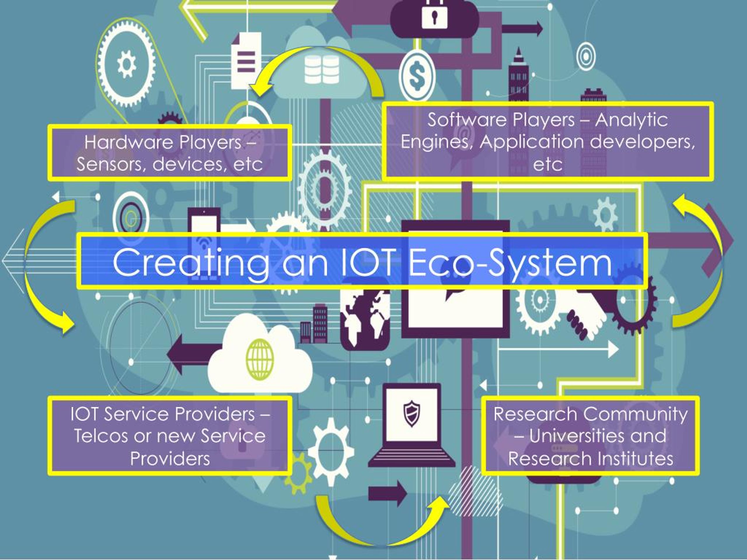 Тег в IOT. IOT для предотвращения стихийных явлений схема. IOT Украина. Для развития IOT необходимо выполнение следующих требований:.