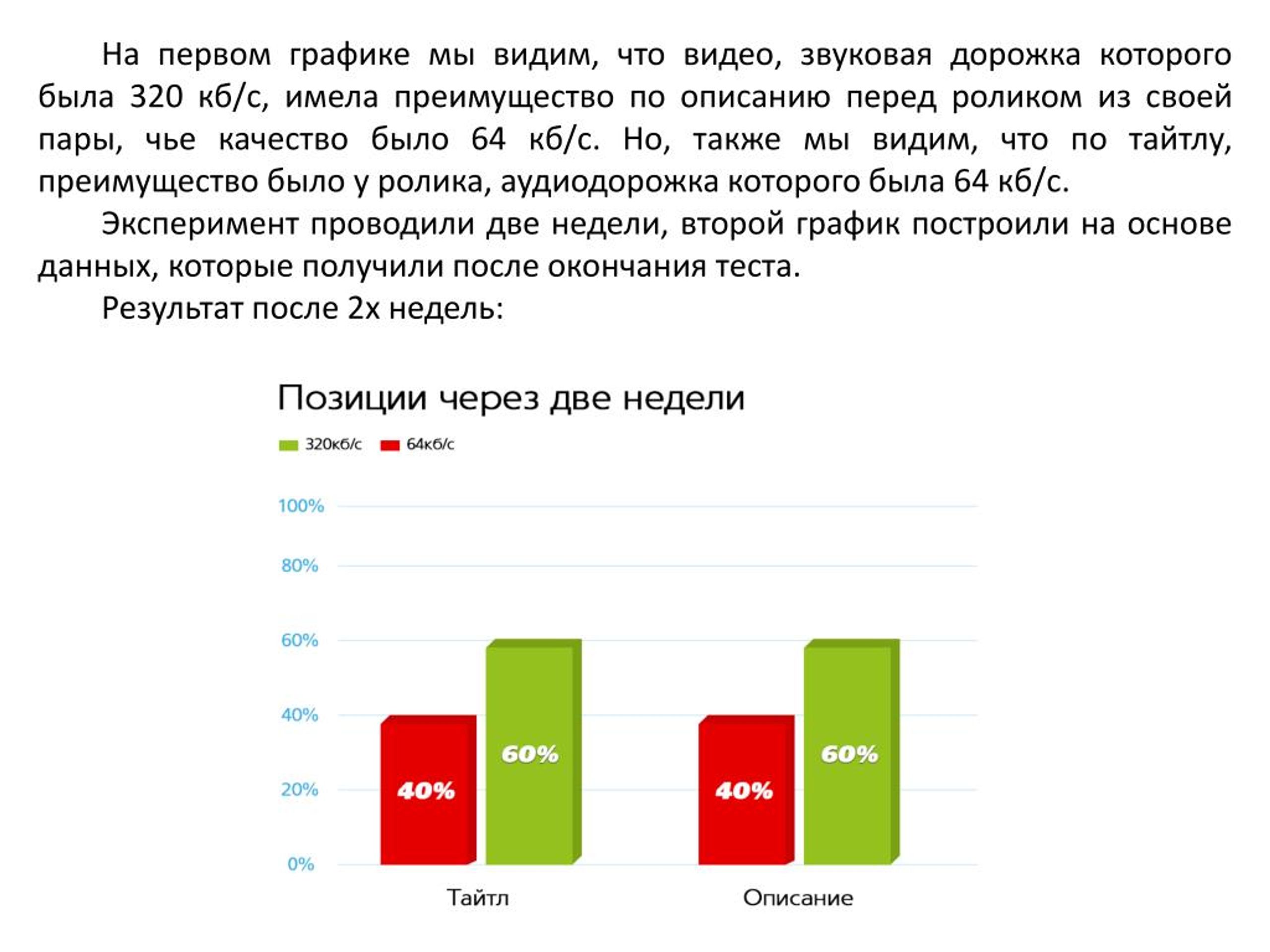 Описание перед