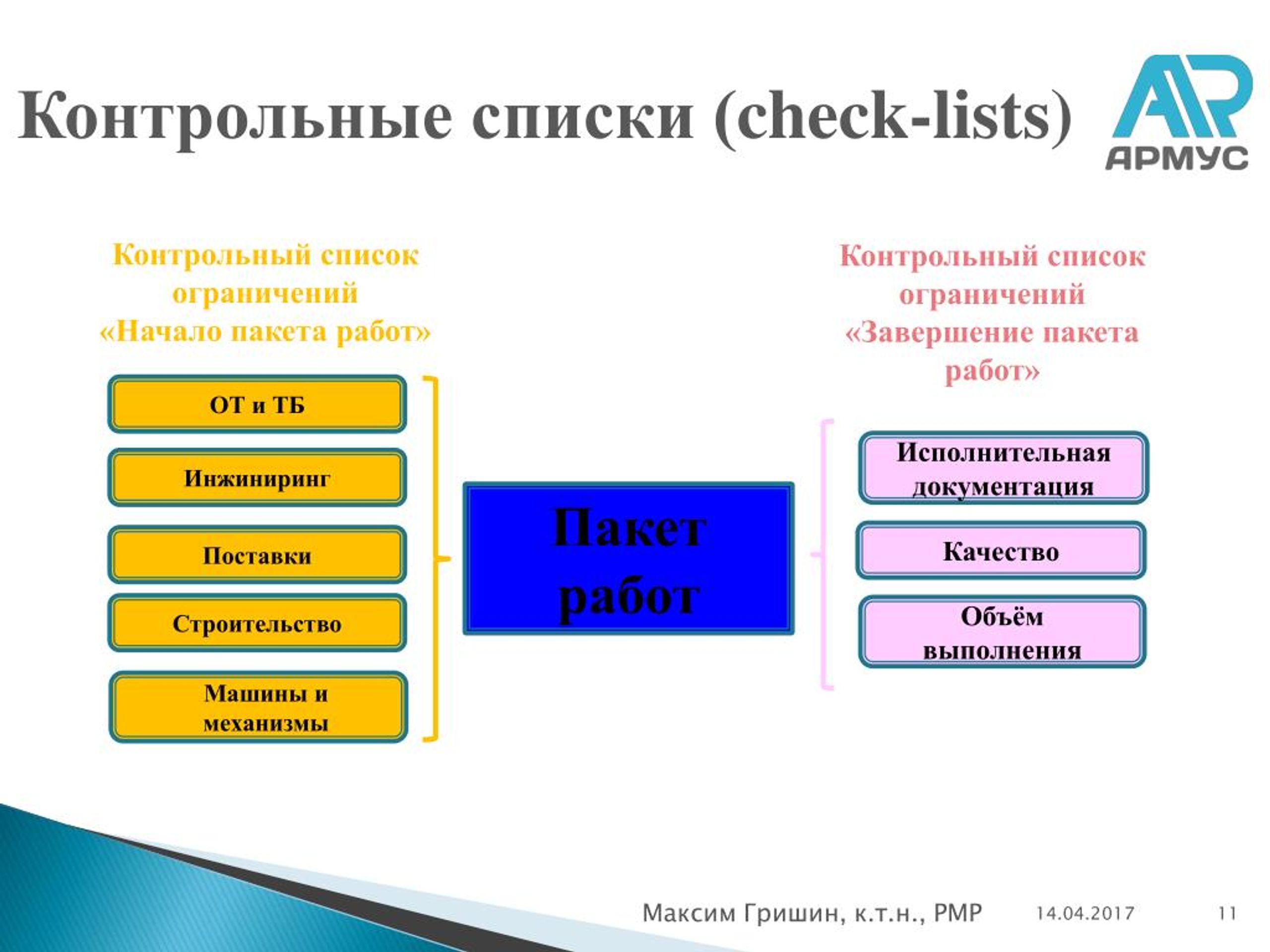 Пакет работ проекта это