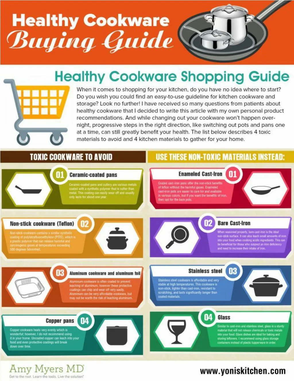 PPT Healthy Cookware Buying Guide for 2017 PowerPoint Presentation