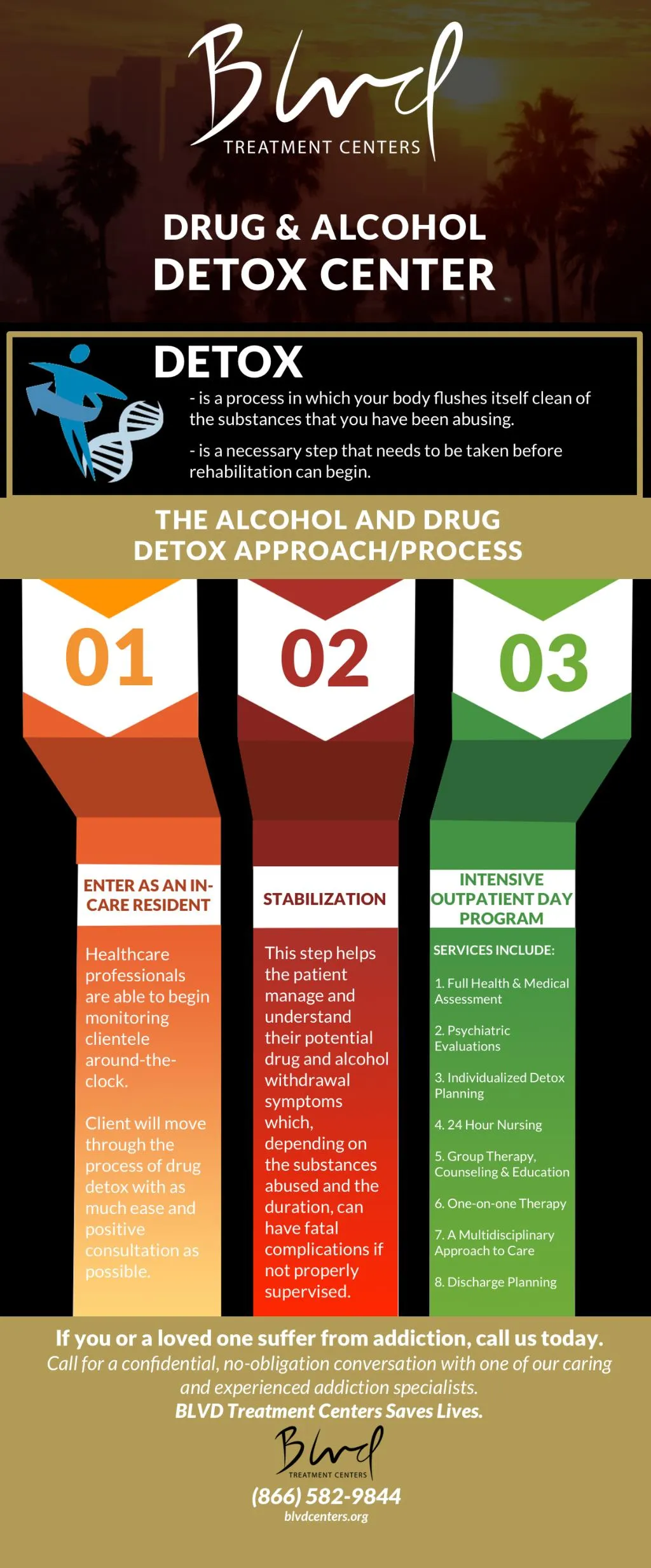 Ppt Drug And Alcohol Detox Center Powerpoint Presentation Free