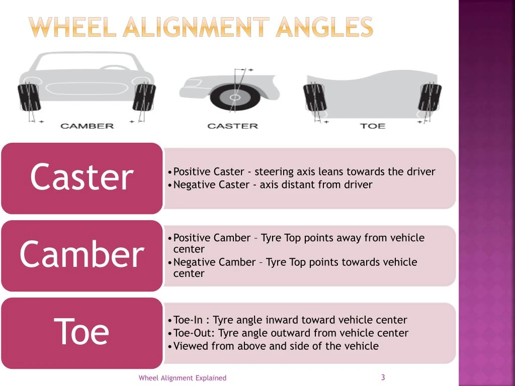 ppt wheel alignment why