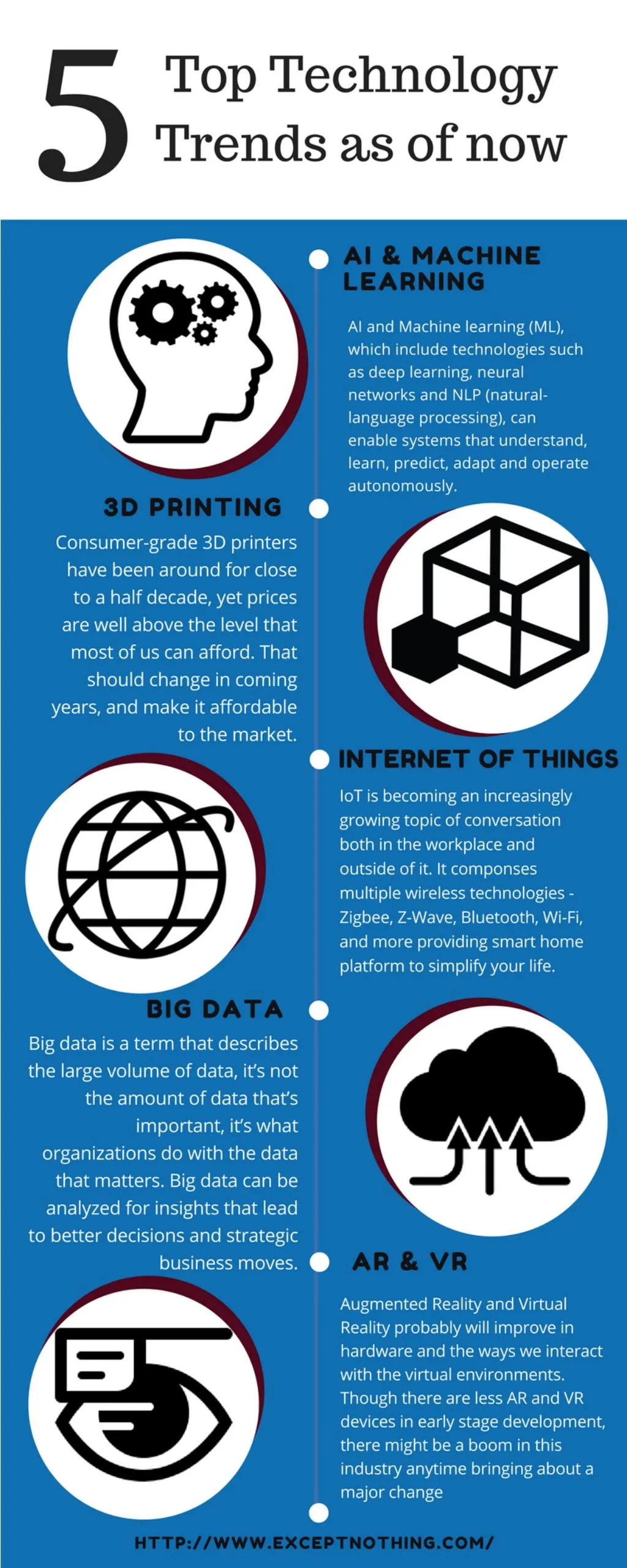 technology trends presentation