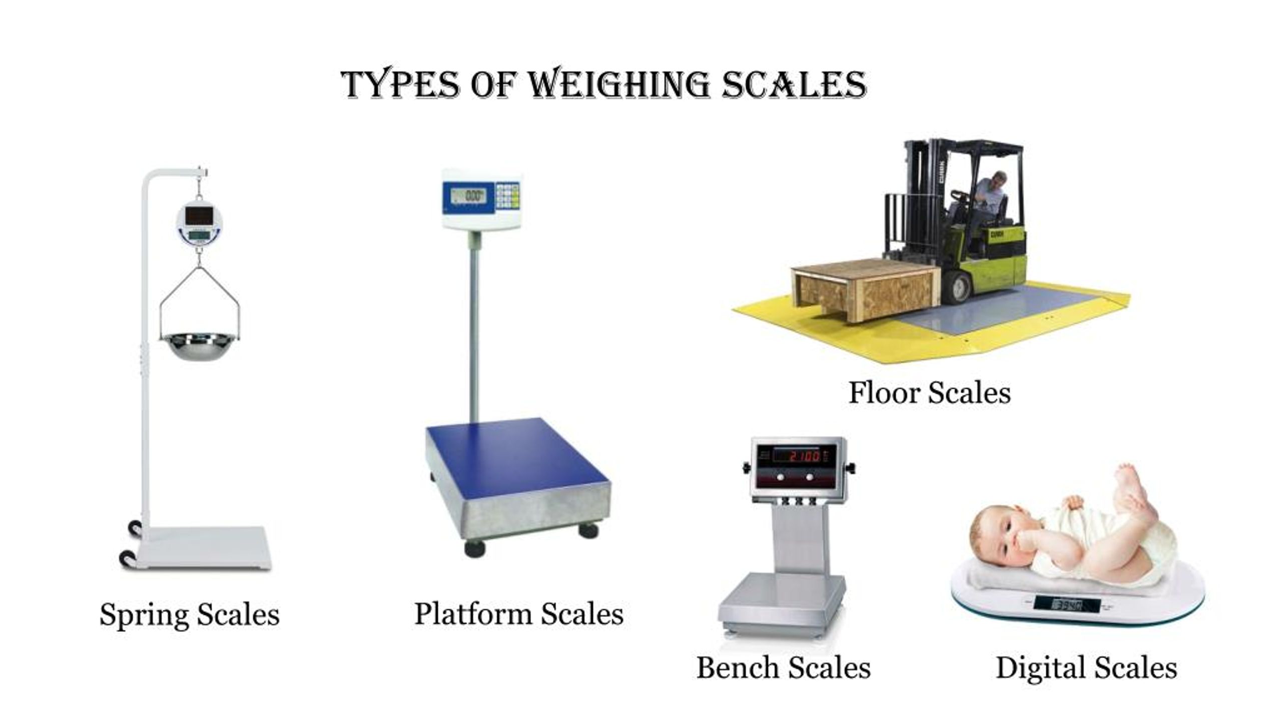 Global Featured An Overview on Different Types of Weighing Scales