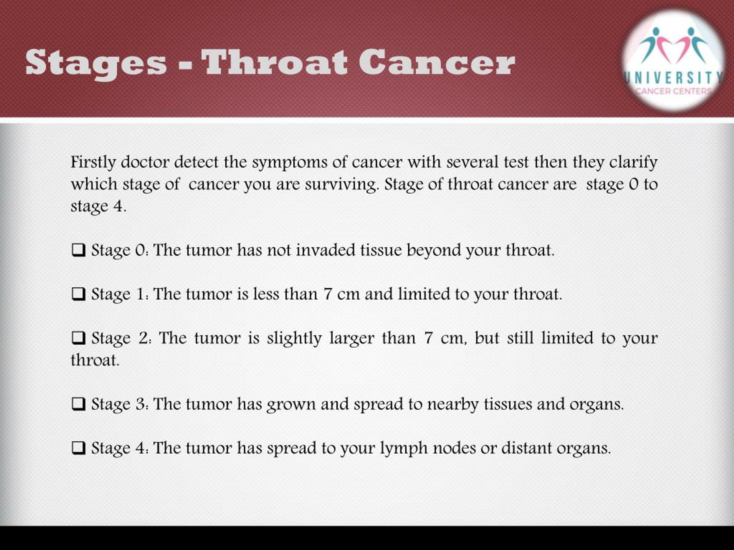 PPT - What is Throat cancer and it’s Awareness? - University Cancer ...