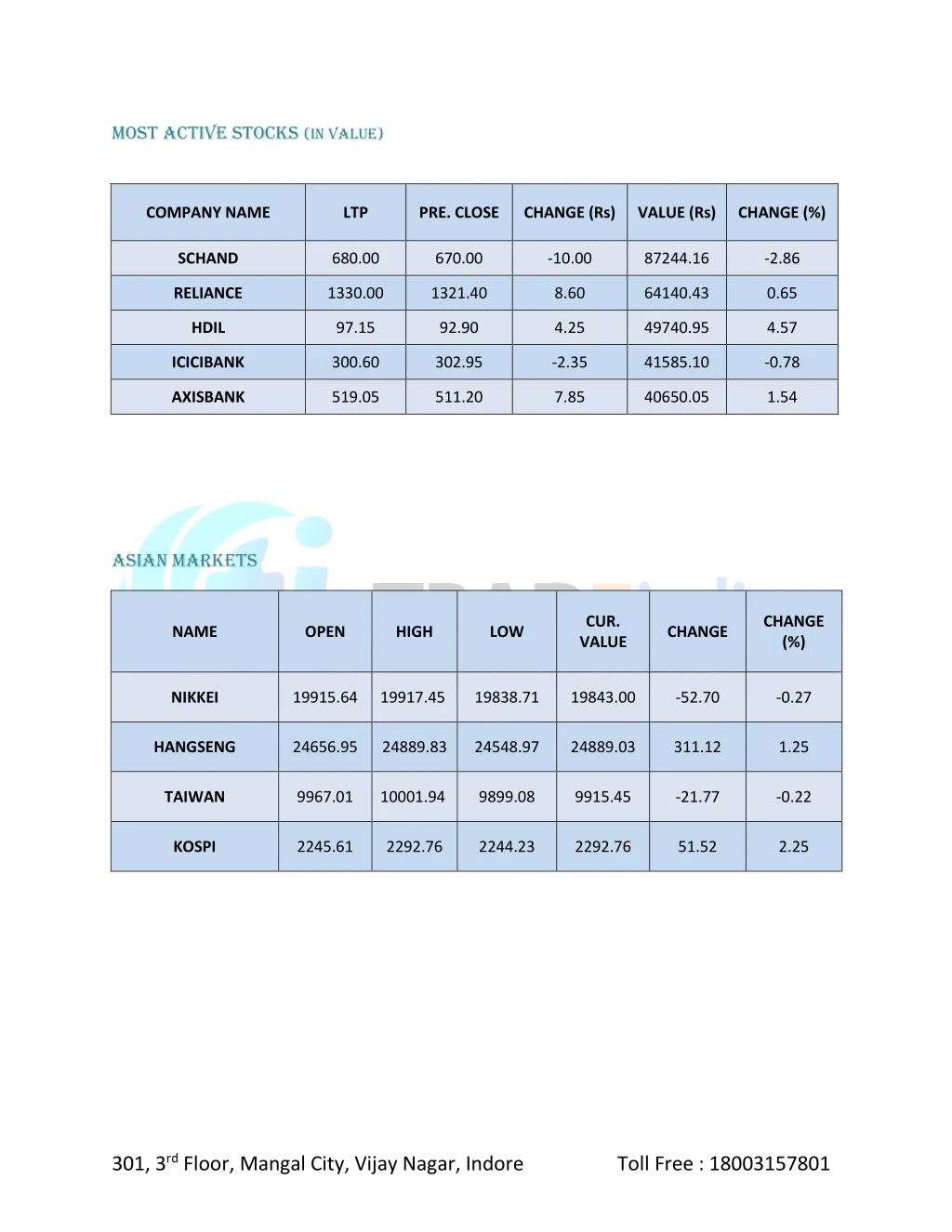 Most active value stock options