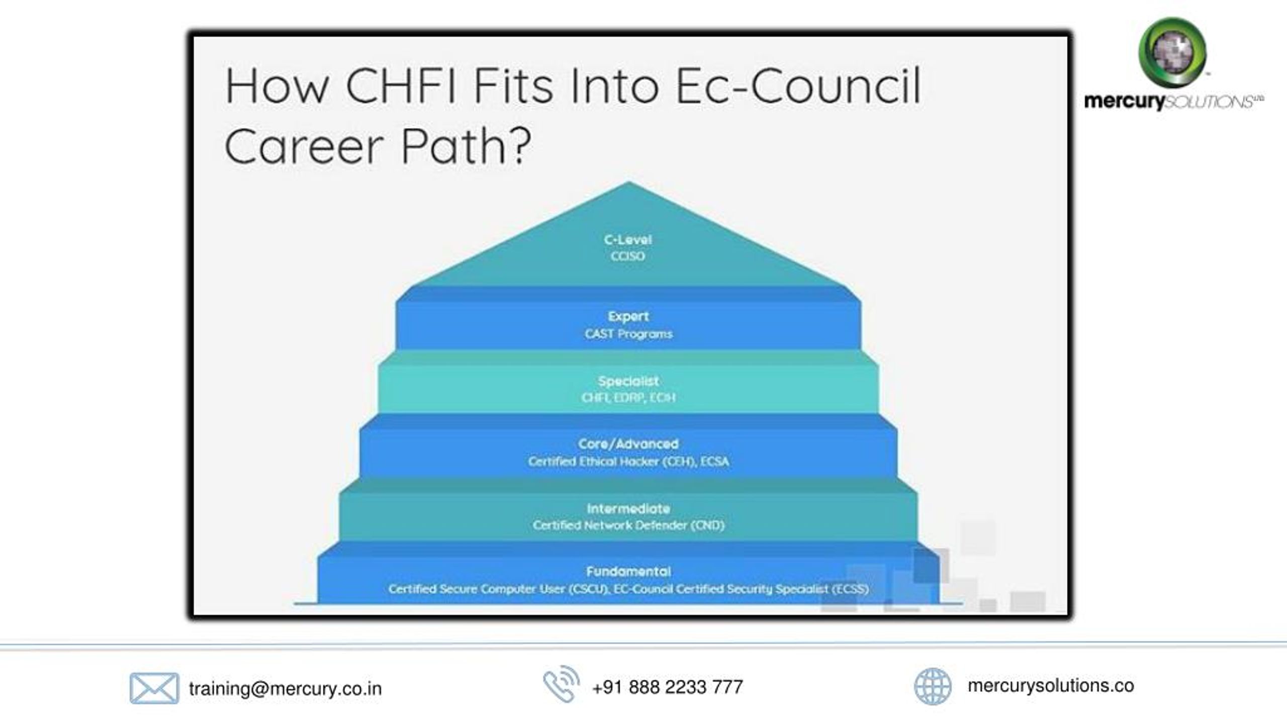 PPT A Step byStep Guide to CHFI v9 Certification Training PowerPoint