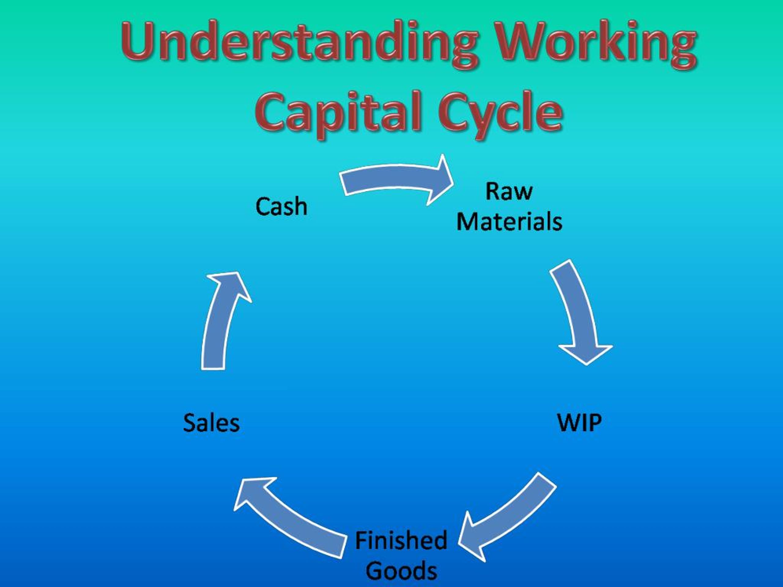 PPT - Working Capital for Business PowerPoint Presentation, free ...