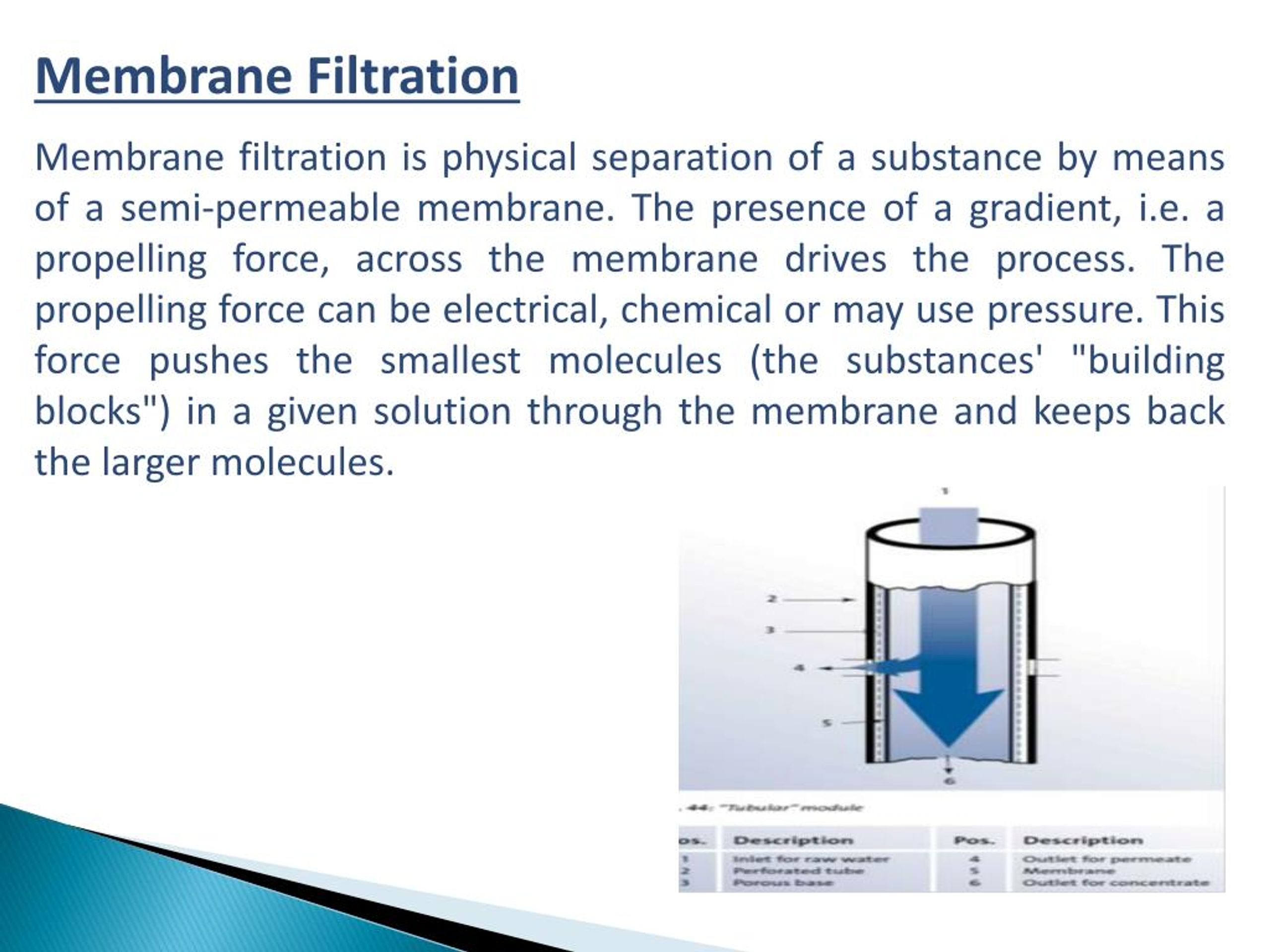 PPT Treat Waste Water by Membrane Filtration Process PowerPoint