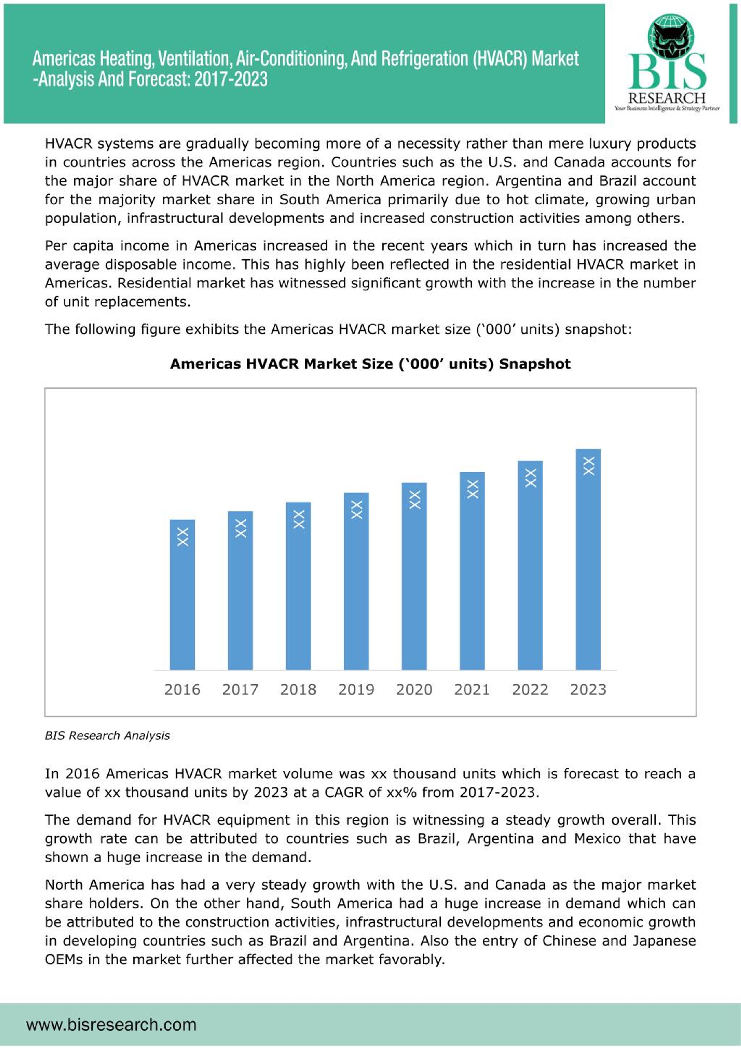 PPT - Americas HVACR Market Study 2017-2023 PowerPoint Presentation ...