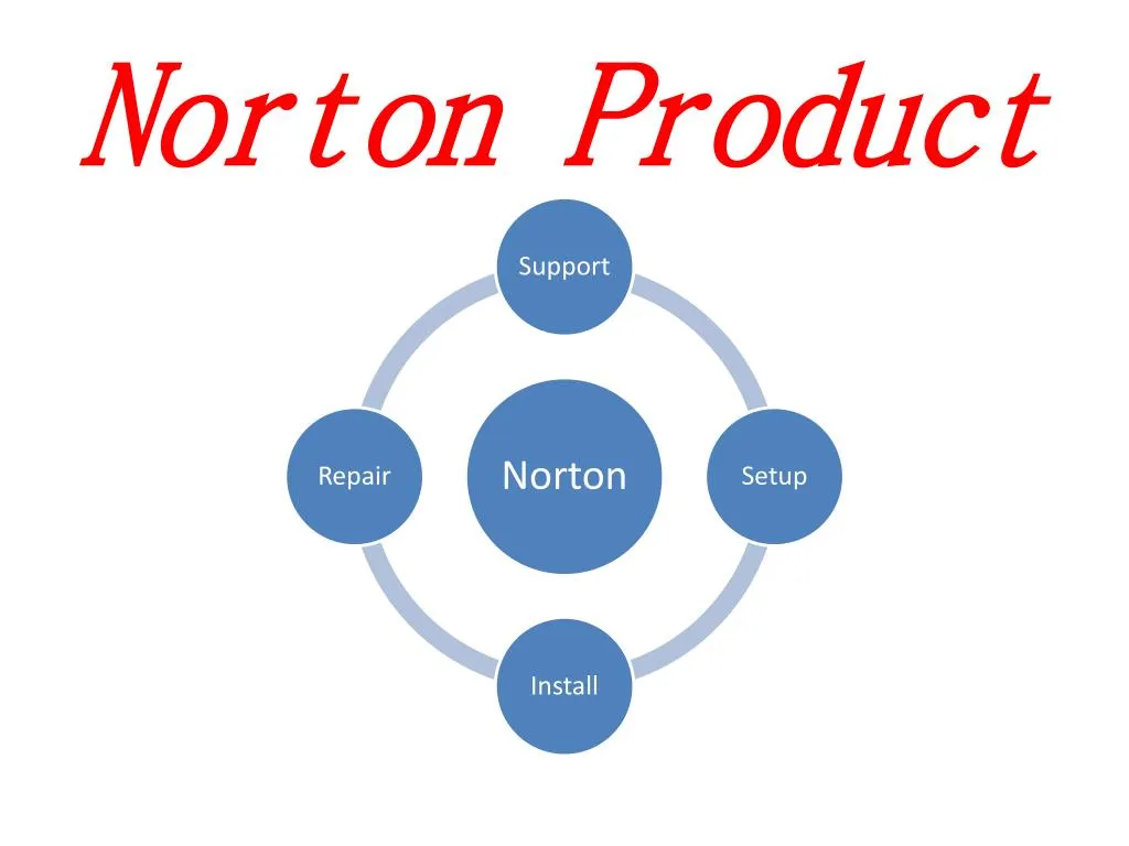 norton product n.