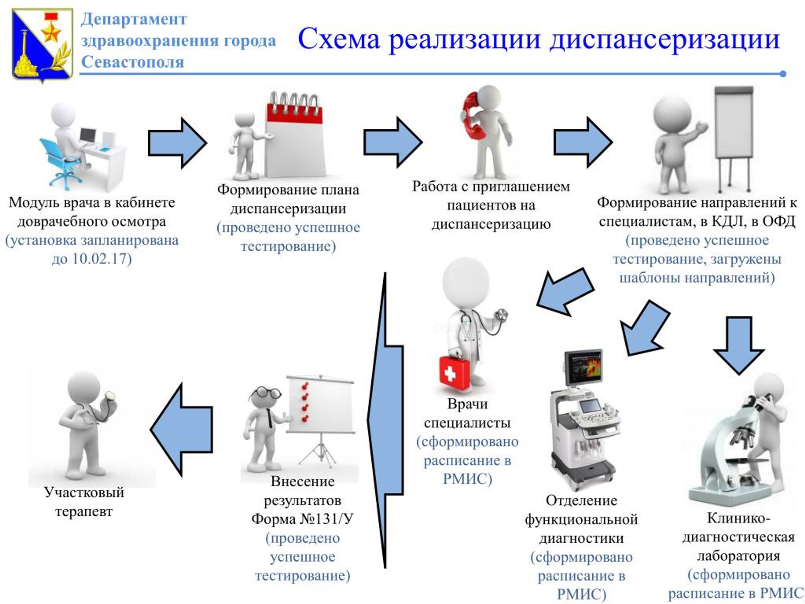 Бережливая карта