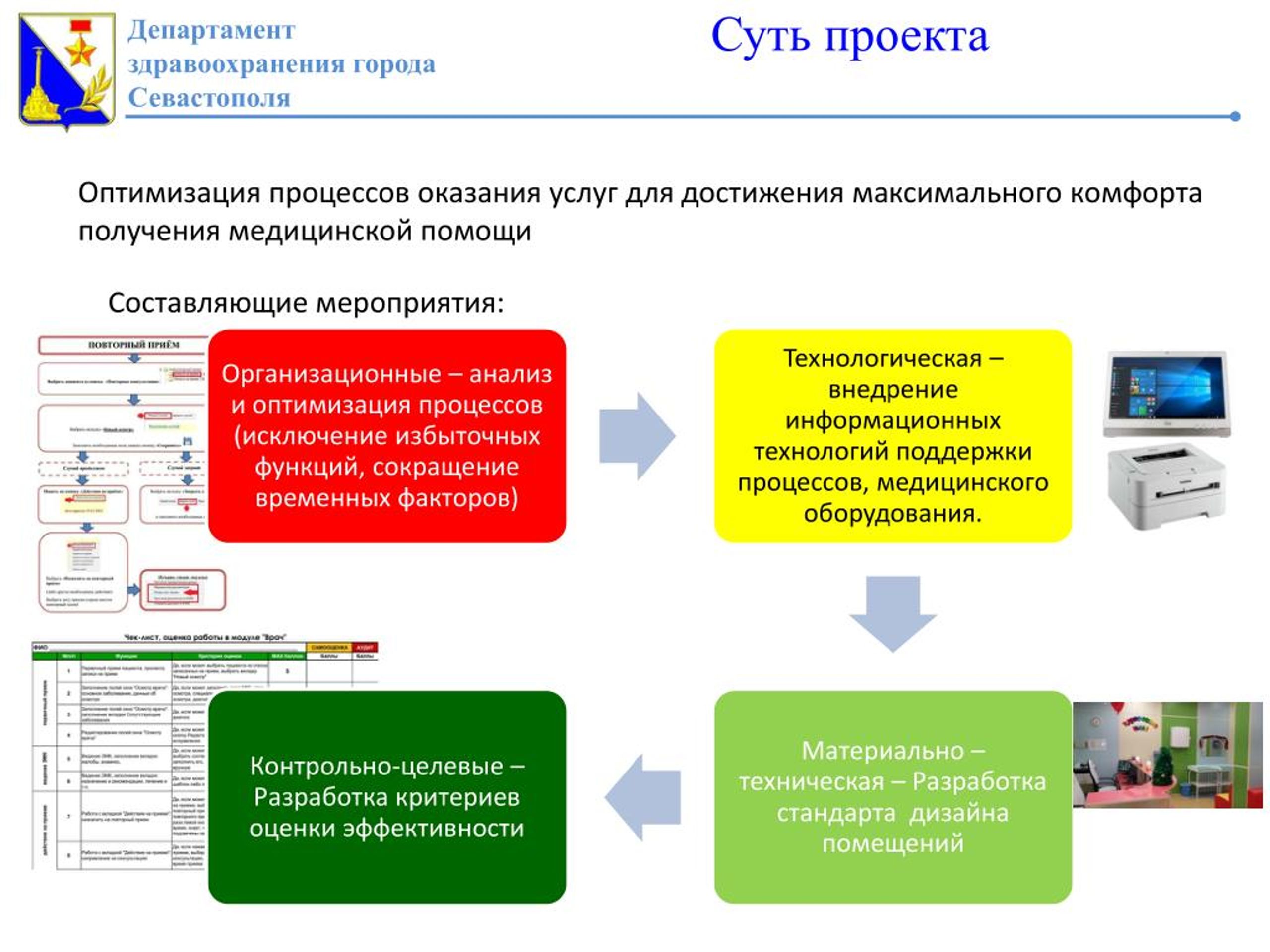 Эффективный стационар проект