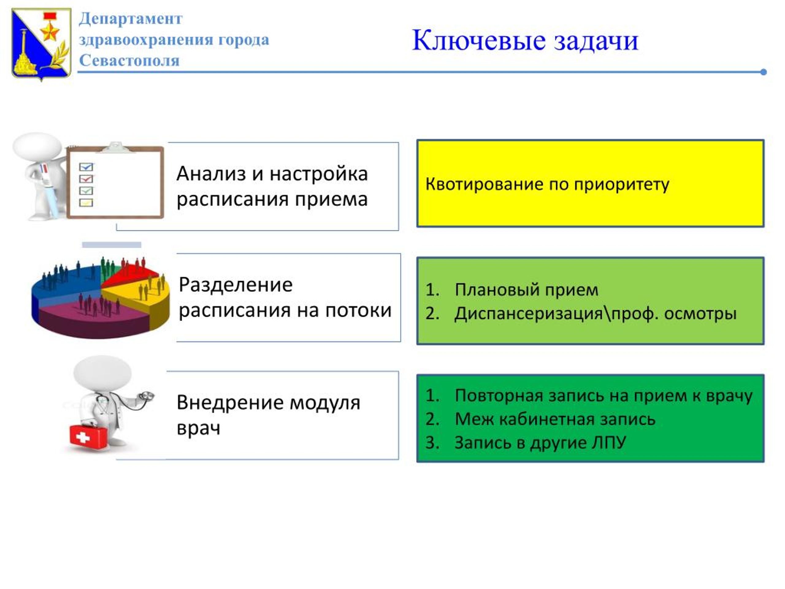 Повторная запись. Бережливая поликлиника проекты примеры. Задачи бережливой поликлиники. Бережливая поликлиника презентация проектов. Бережливая поликлиника картирование процесса.