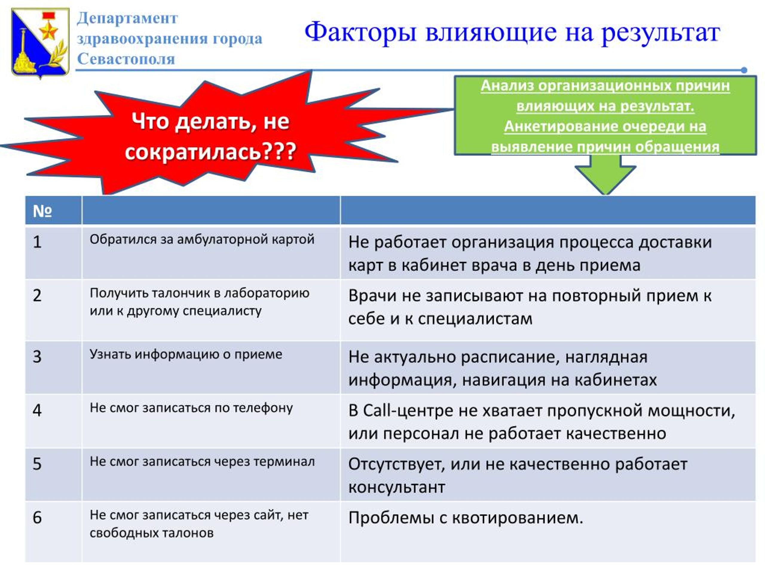 Бережливая поликлиника цель. Проект Бережливая поликлиника. Бережливая поликлиника проекты примеры. Бережливая поликлиника методические рекомендации. Проекты по бережливой поликлинике примеры.