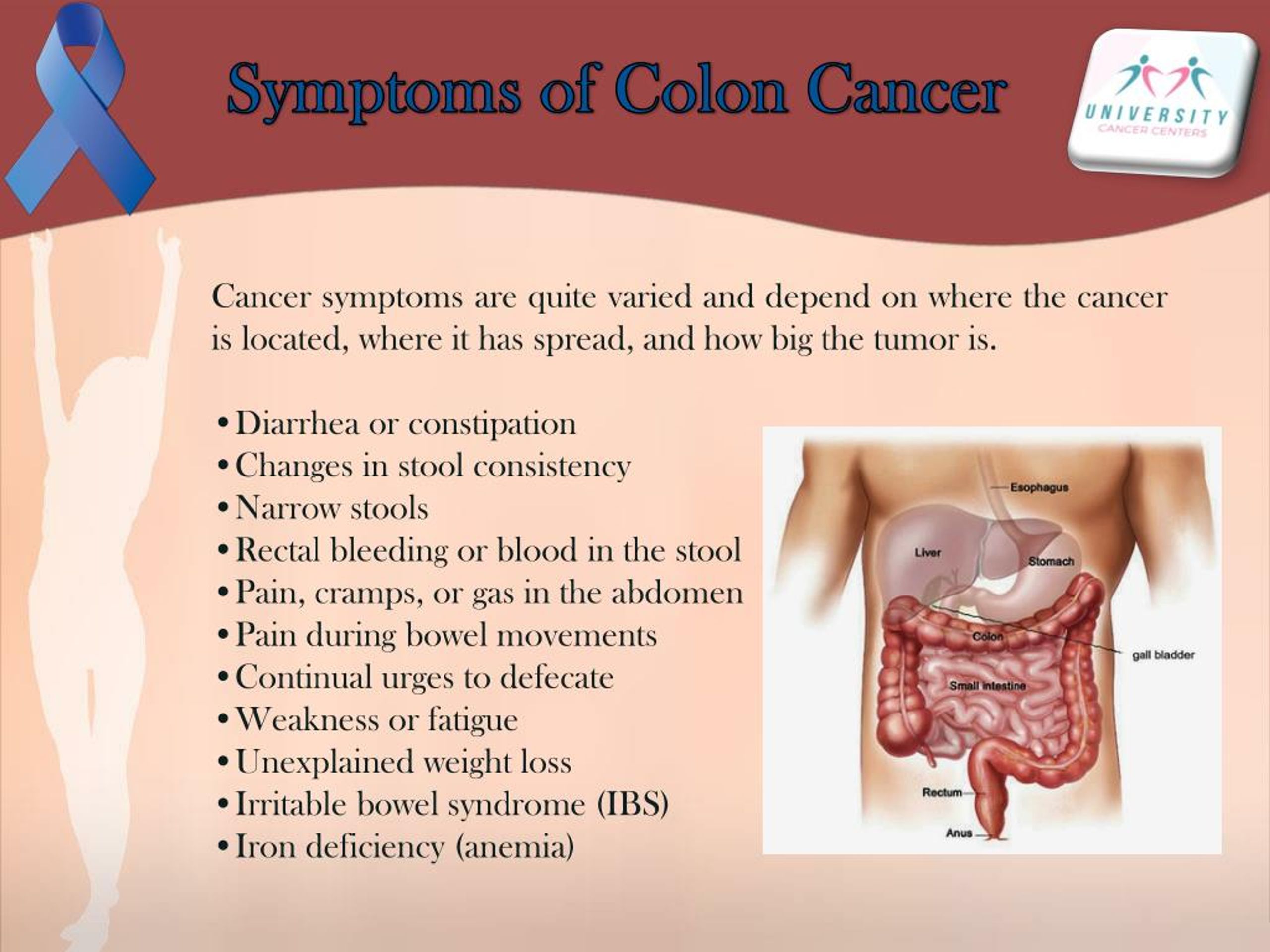 Colorectal Cancer Pathophysiology