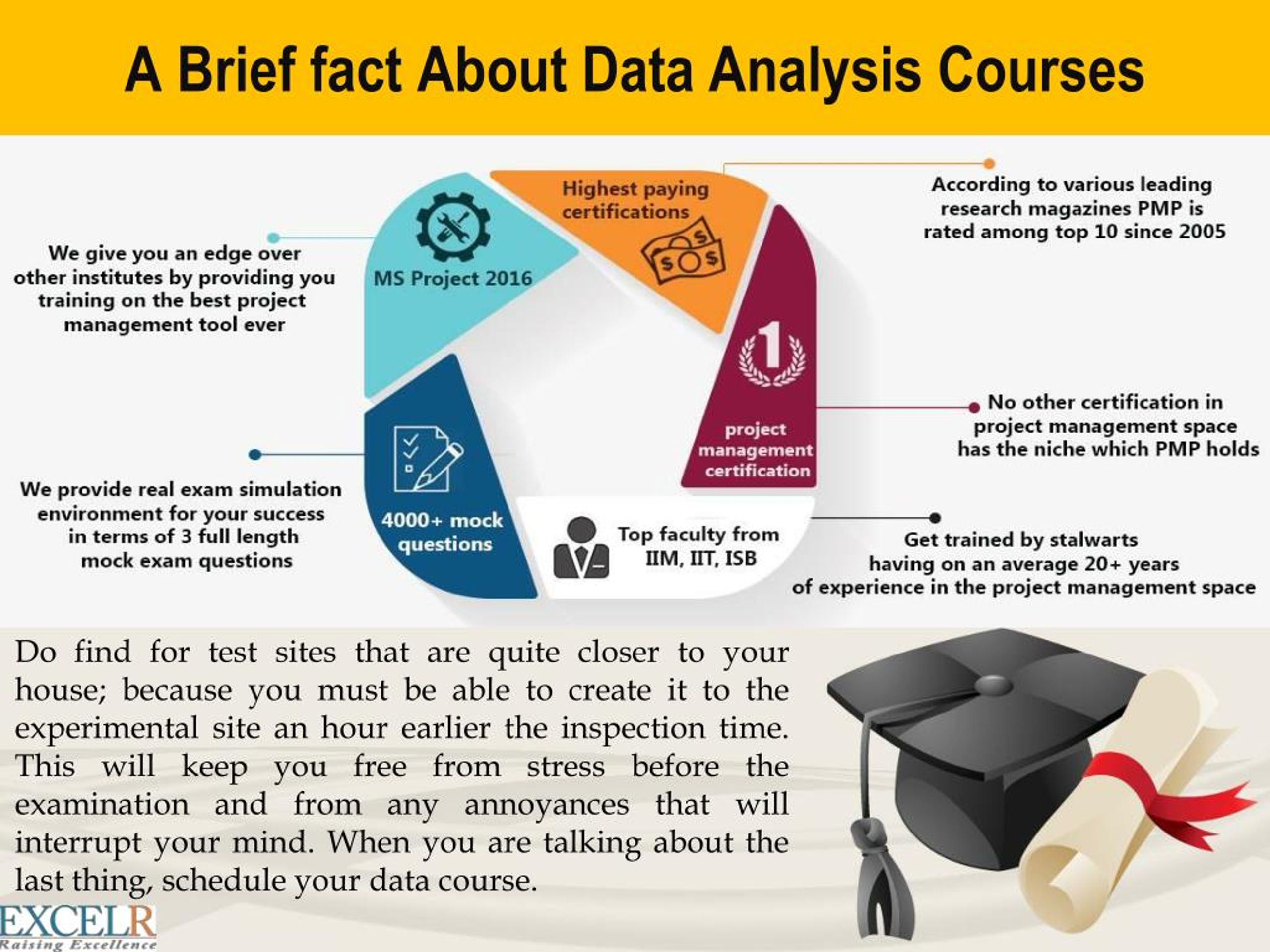 research and data analysis courses