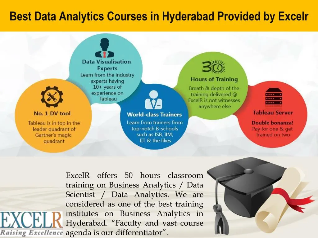 PPT - Best Data Analytics Courses in Hyderabad Provided by ...