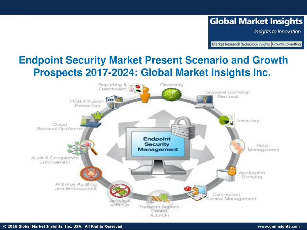 PPT - Endpoint Security Market 2024 Trends, Challenges And Growth ...