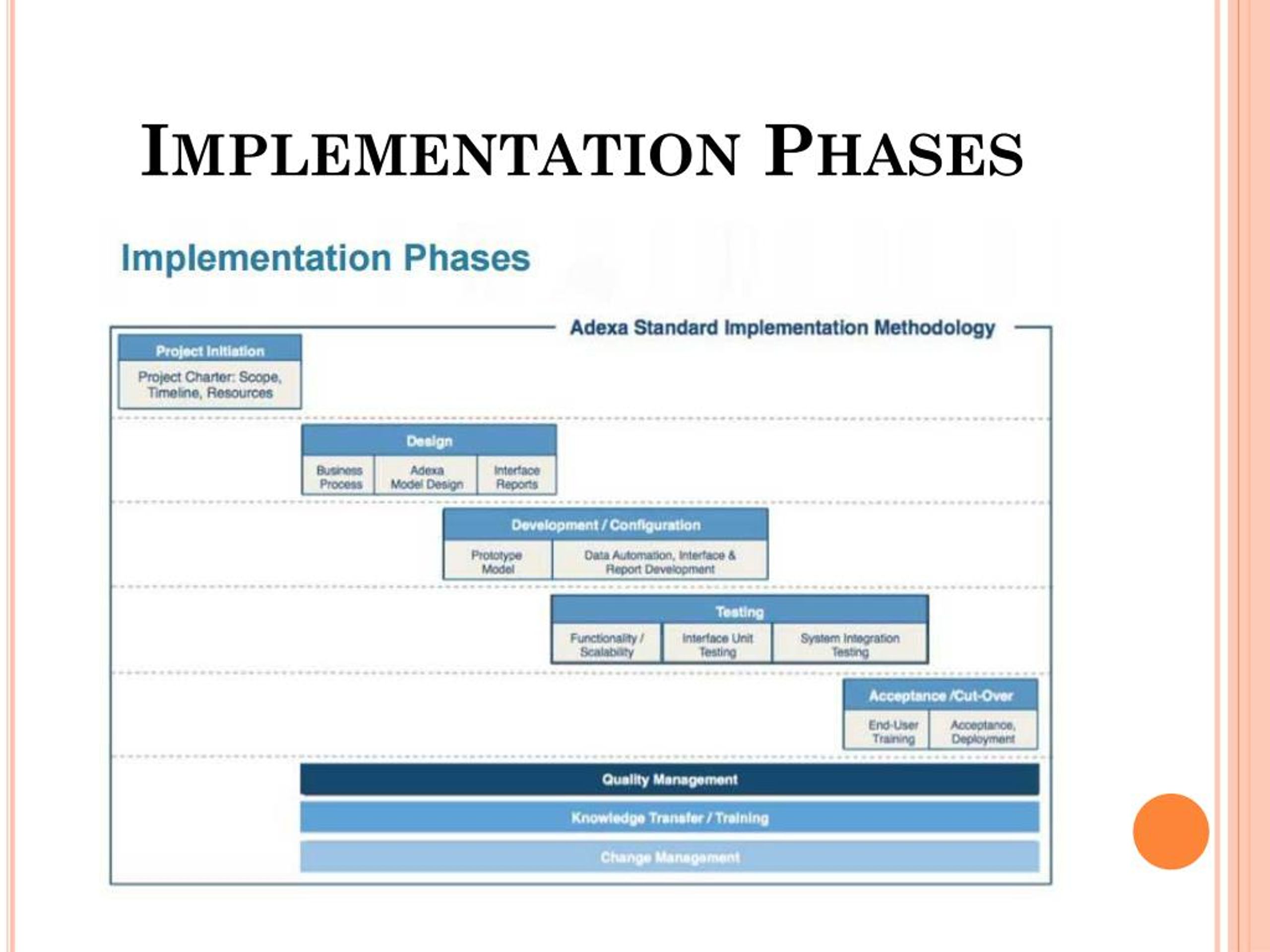 PPT - Adexa's Implementation Methodology PowerPoint Presentation, free ...