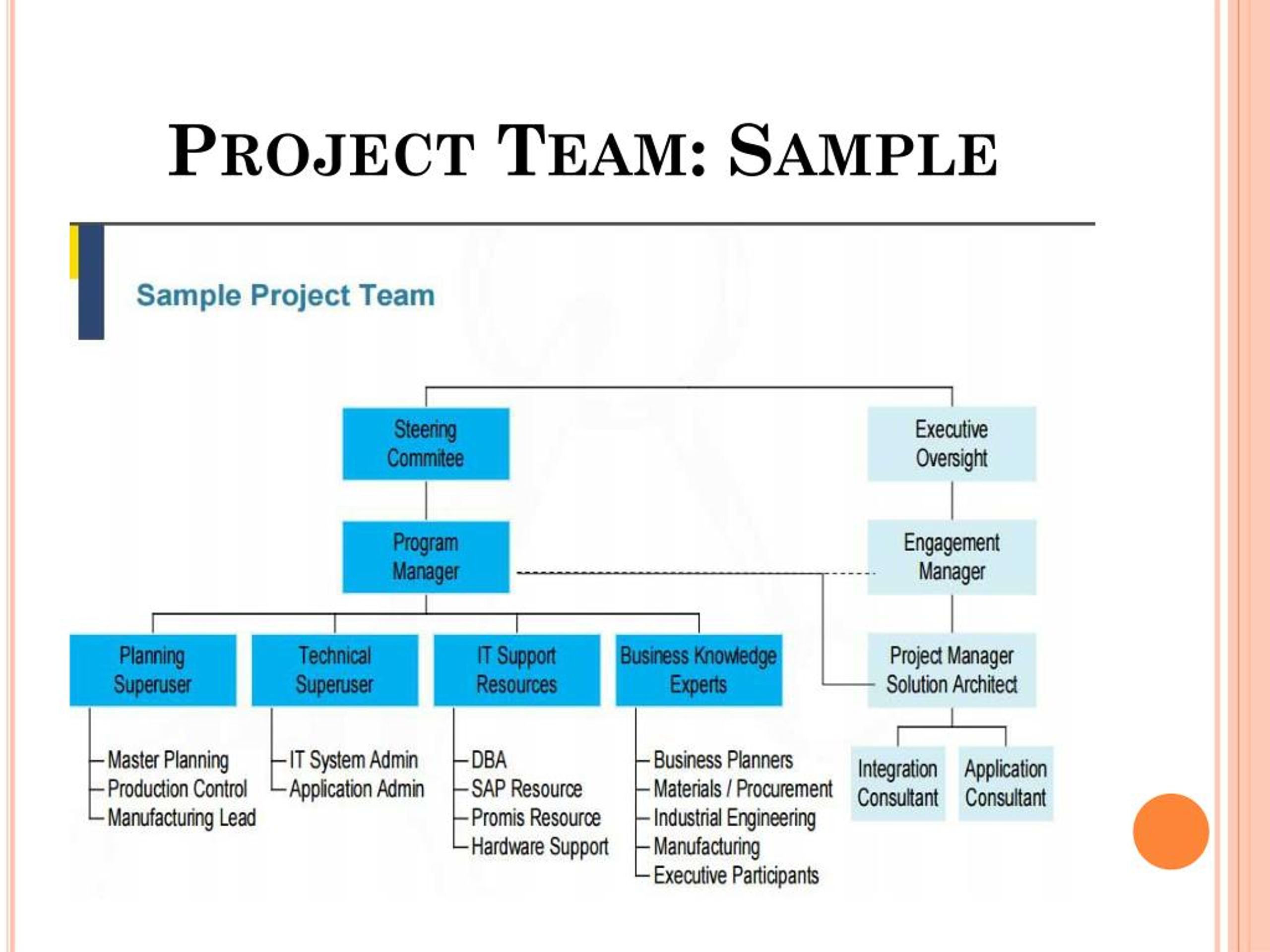 PPT - Adexa's Implementation Methodology PowerPoint Presentation, free ...