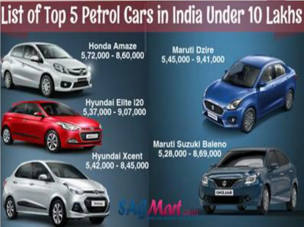 PPT - List of Top 5 Petrol Cars in India Under 10 Lacs PowerPoint ...