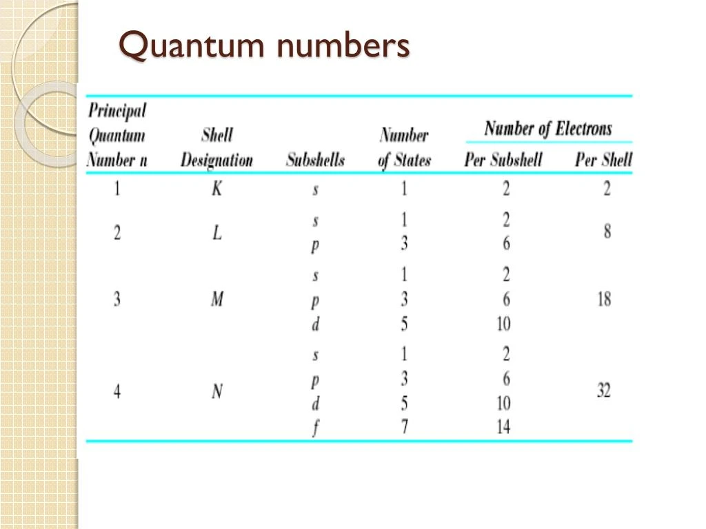 ppt-atomic-structure-and-bonding-in-materials-powerpoint-presentation