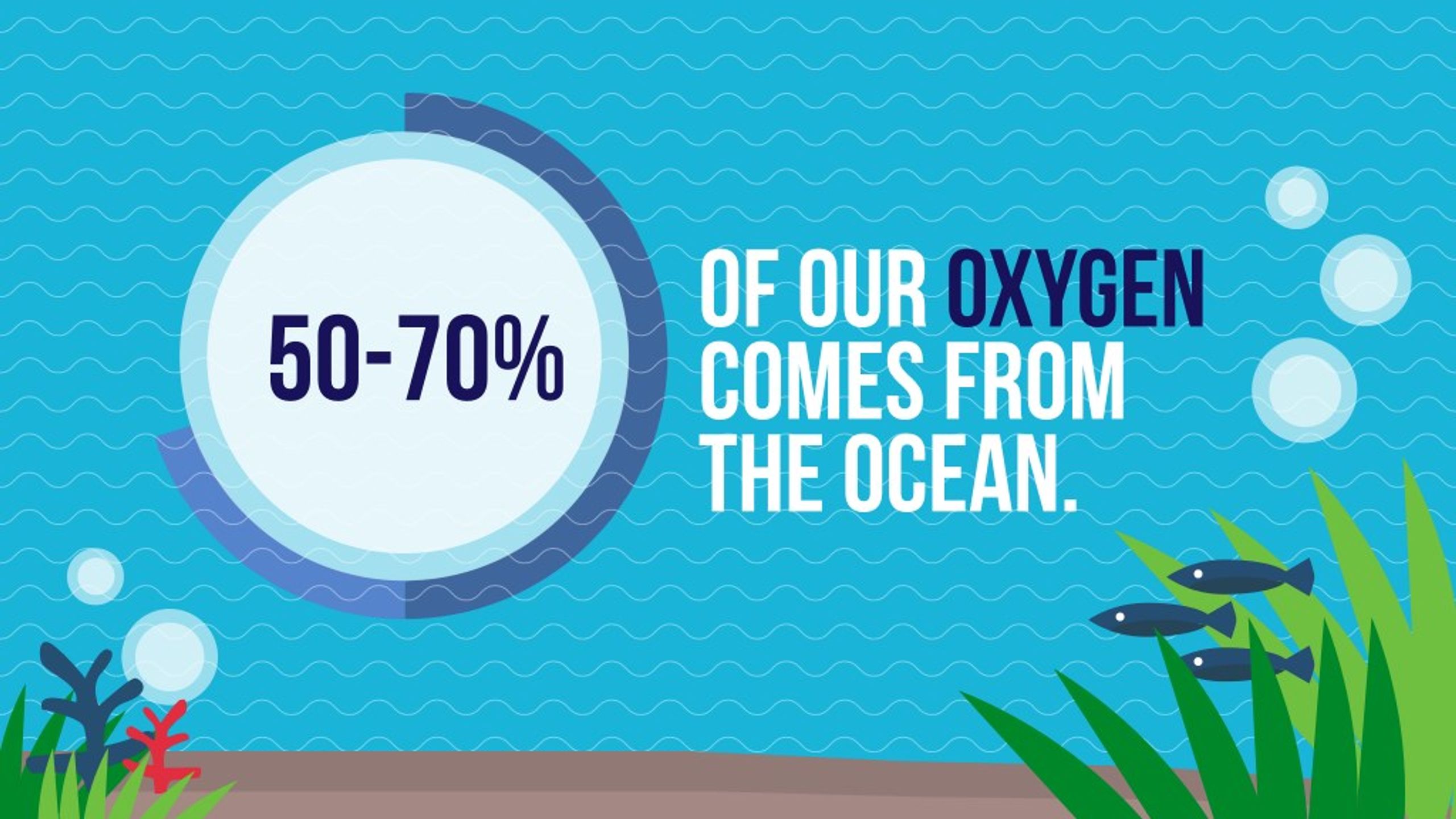 Life is oxygen. Save Ocean.