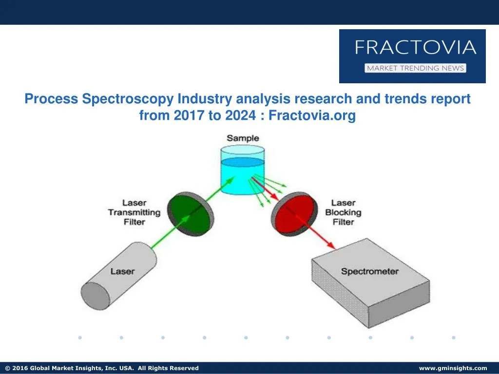 PPT Process Spectroscopy Market in NIR Sector to grow at 6 CAGR from