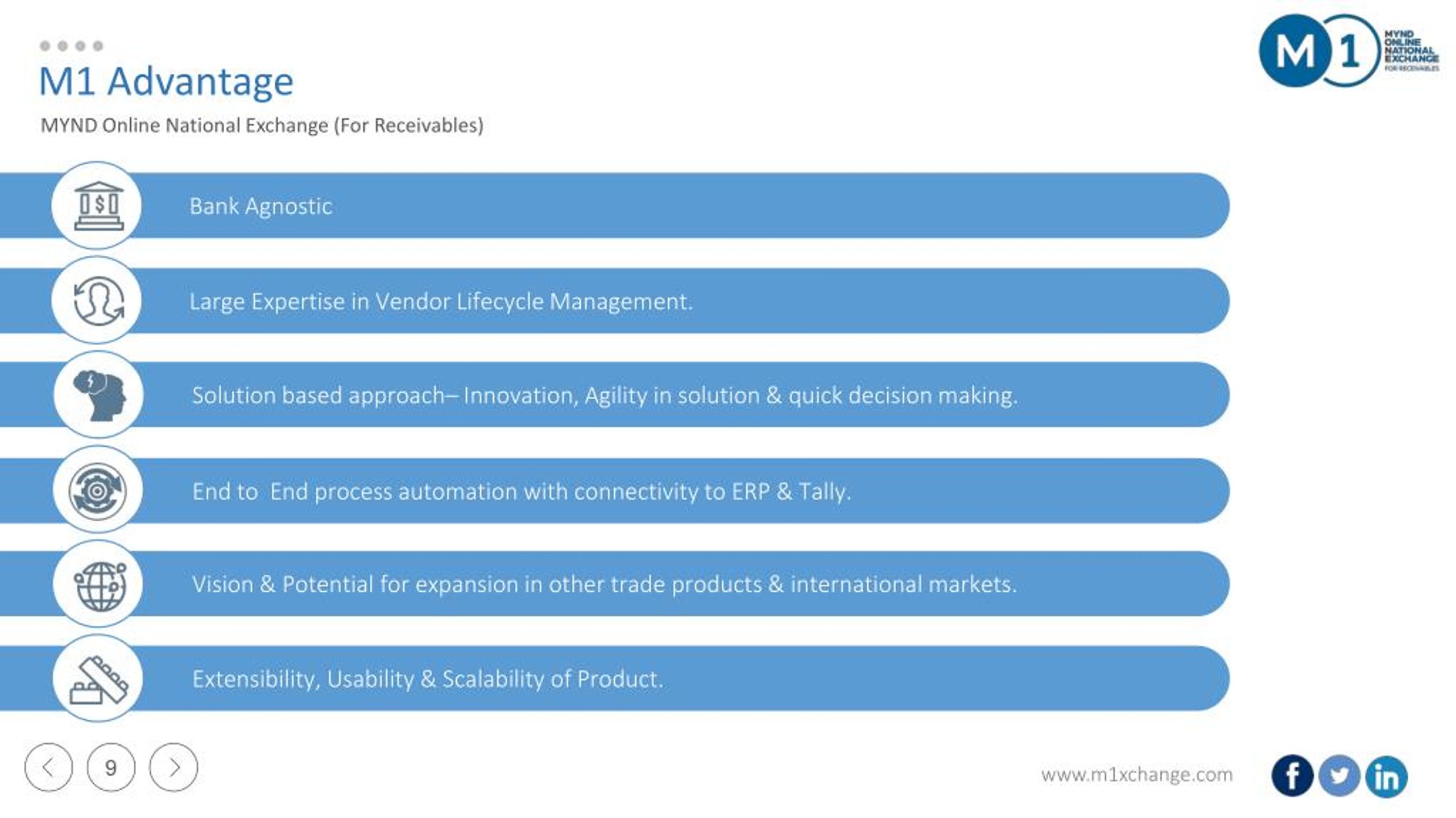 PPT - Trade Receivables Discounting System - M1 Exchange PowerPoint ...