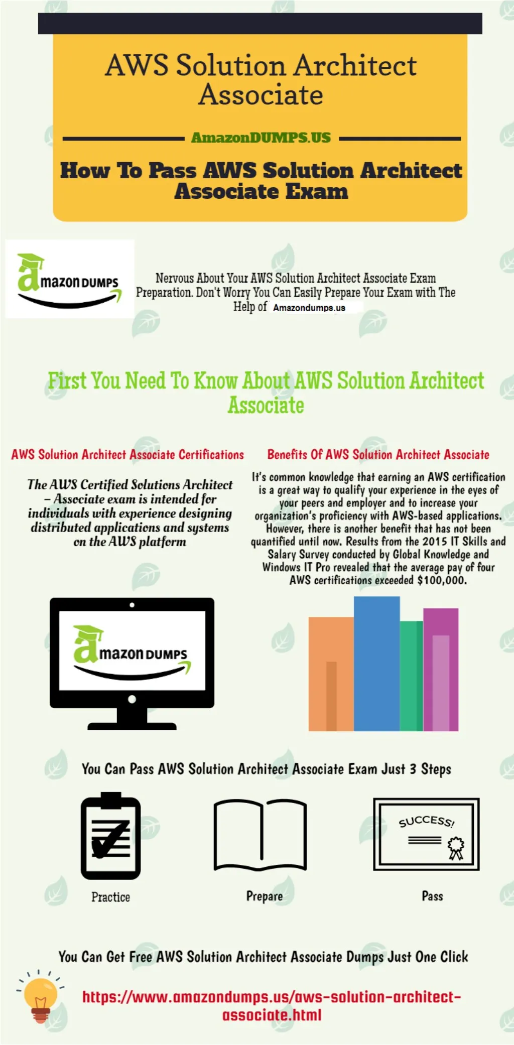 Latest AWS-Solutions-Architect-Associate Test Prep