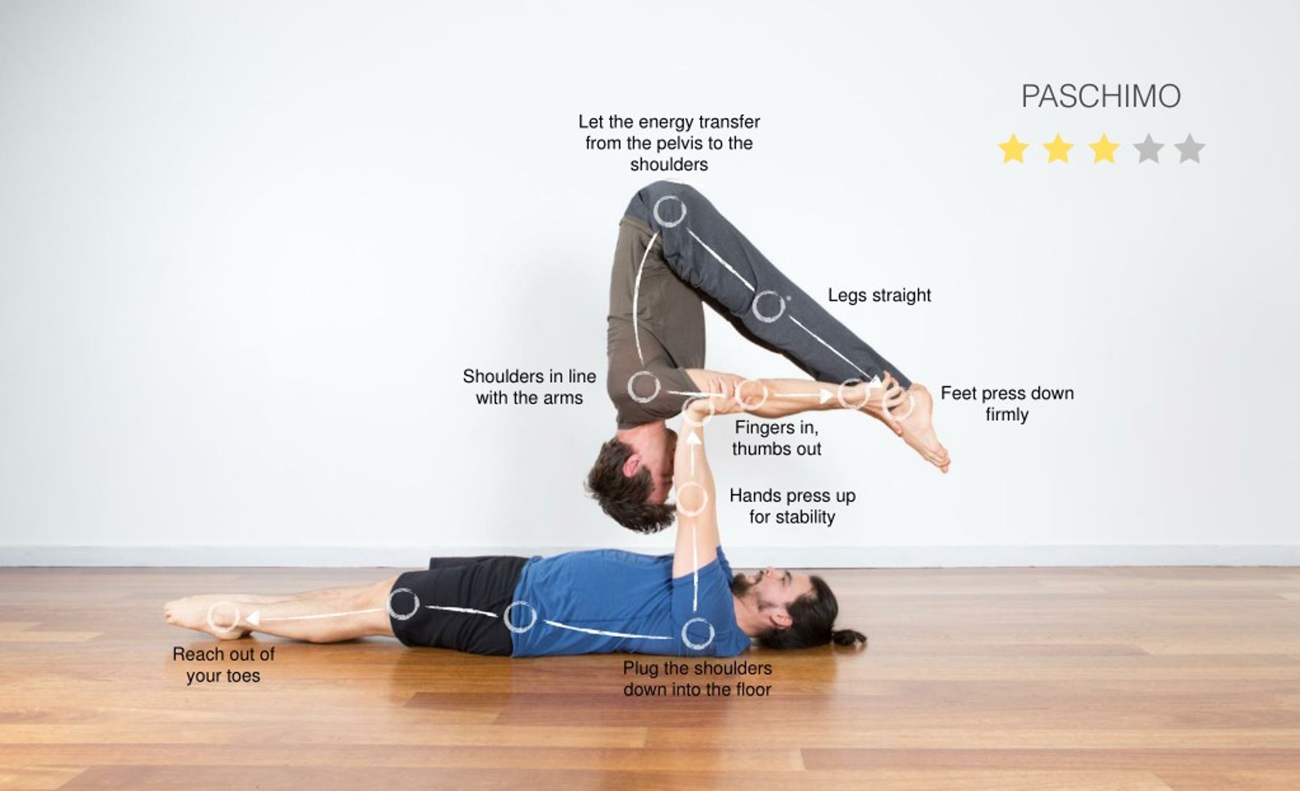 Partner Acrobatics Manual - Hundreds of Acro / Partner Yoga / Acroyoga moves